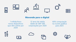 12 anos de média
idade de S&P 500
corporações por 2020
1 milhão/hora
novos dispositivos
que vêm online por
2020
60% computação
na nuvem pública
para 2025
Movendo para o digital
 
