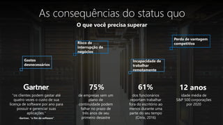 As consequências do status quo
Incapacidade de
trabalhar
remotamente
Perda de vantagem
competitivaRisco de
interrupção de
negócios
O que você precisa superar
Gastos
desnecessários
de empresas sem um
plano de
continuidade podem
falhar no prazo de
três anos de seu
primeiro desastre
75%
dos funcionários
reportam trabalhar
fora do escritório ao
menos durante uma
parte do seu tempo
(Citrix, 2016)
61%
idade média de
S&P 500 corporações
por 2020
12 anos
"os clientes podem gastar até
quatro vezes o custo de sua
licença de software por ano para
possuir e gerenciar suas
aplicações."
-Gartner, "o fim do software"
 