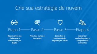 Crie sua estratégia de nuvem
Desenvolver sua
visão para a
transformação
digital
Alavancar
conhecimentos e
competências
existentes
Priorizar custos e
inovações
Considere a
conformidade,
segurança e riscos
Etapa 1 Passo 2 Passo 3 Etapa 4
 