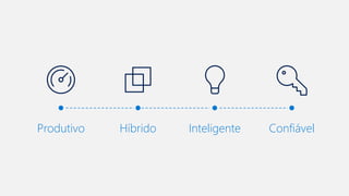ConfiávelProdutivo InteligenteHíbrido
 
