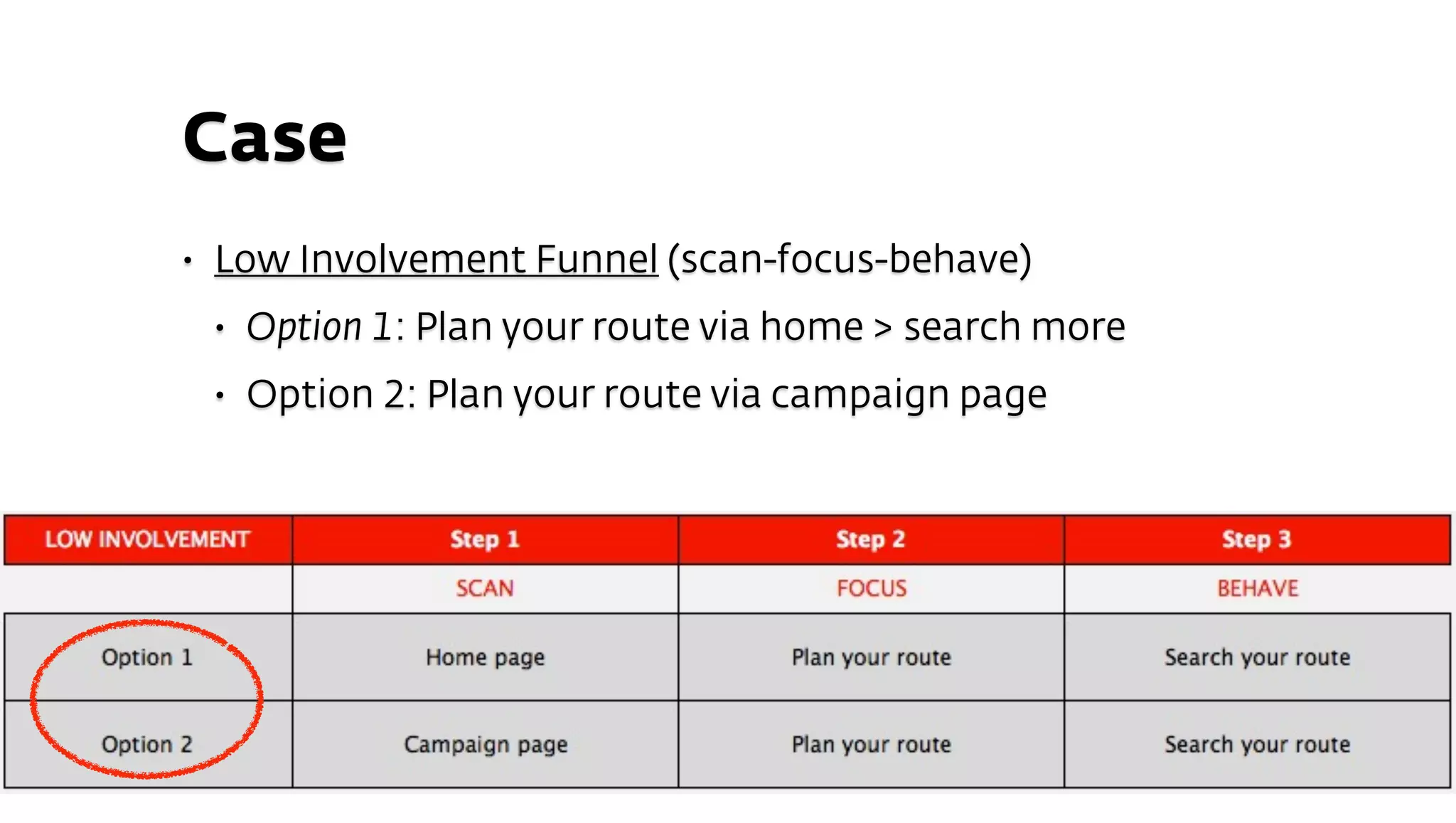 Case
•   Low Involvement Funnel (scan-focus-behave)
    •   Option 1: Plan your route via home > search more
    •   Option 2: Plan your route via campaign page
 