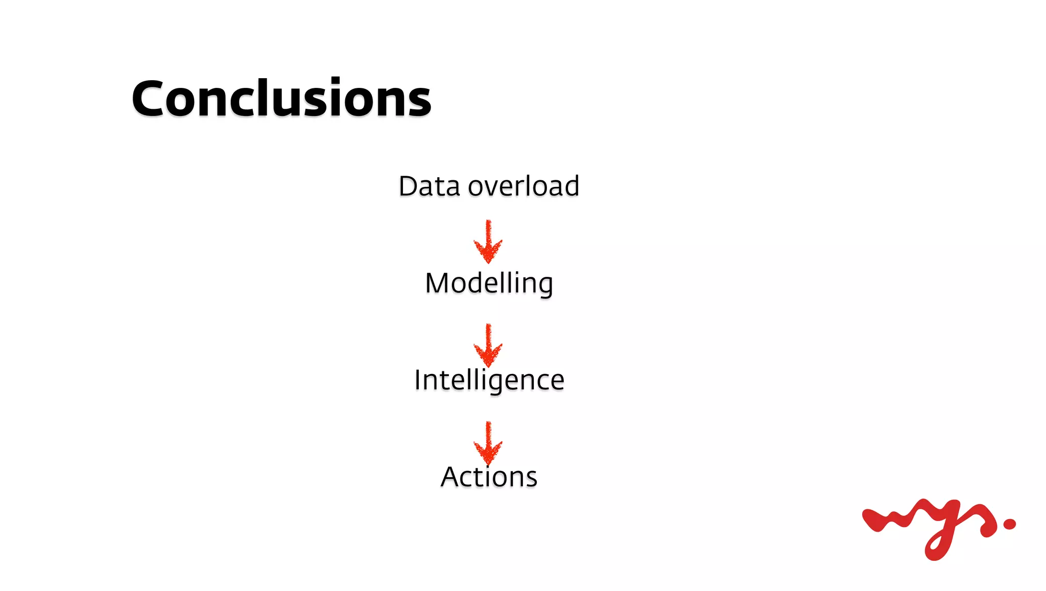Conclusions
         Data overload


          Modelling


          Intelligence


              Actions
 