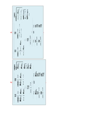 a)
( )













 π
+
π
=
+=
⇒


















 π
≡=θ⇒









−=
−
==θ
===θ
==+=





+







−=
6
5
isen
6
5
cosz
ou
º150isenº150cosz
6
5
º150
2
3
1
2
3
z
a
cos
2
1
1
2
1
z
b
sen
1
4
4
4
1
4
3
2
1
2
3
z
22
.
b)
( ) ( )
( )













 π
+
π
=
+=
⇒















 π
≡=θ⇒







−=
−
==θ
−=
−
==θ
==+=−+−=
6
7
isen
6
7
cos22z
ou
º210isenº210cos22z
6
7
º210
2
3
22
6
z
a
cos
2
1
22
2
z
b
sen
2282626z
22
.
 