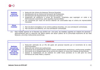 Medidas            •   Reducción del número de Asesores Técnicos Docentes.
   relativas          •   Reordenación de los Centros de Formación del Profesorado.
  al personal         •   Reordenación del Departamento de Inspección Educativa.
                      •   Suspensión de asistencia a cursos de formación, congresos,…que supongan un coste a la
                          Administración autonómica, salvo aquellas imprescindibles.
                      •   Las comisiones por razón de servicio deberán ser autorizadas bajo el criterio de imprescindible
                          necesidad.

    Otras
   medidas           • Plan de ahorro energético en los centros públicos docentes, con una contratación centralizada.
                     • Plan de ahorro de telefonía, con una contratación centralizada.
                     •
   (1)   Esta medida aparece en el Decreto Ley 5/2012 de 1 de junio, de medidas urgentes en materia de personal y
         administrativas para la reducción del déficit público del sector público de la Comunidad Autónoma de las Islas
         Baleares y de otras instituciones económicas.




                                                        CANARIAS

                      •   Reducción estimada de un 5% del gasto del personal docente por el incremento de la ratio
   Medidas                alumno/profesor.
  educativas          •   Reducción del número de sustituciones.
(en aplicación        •   Eliminación de la posibilidad de diseñar nuevos complementos retributivos o retribuciones variables.
   del Real           •   Eliminación de la obligatoriedad de los centros de impartir al menos dos módulos de bachillerato.
 Decreto-ley          •   Aplazar la implantación de los módulos de 2.000 horas previstos en la LOE para los ciclos
  14/2012)                formativos de Grado Medio y Superior.




Gabinete Técnico de FETE-UGT                                                                                                11
 