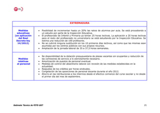 EXTREMADURA


    Medidas            •   Posibilidad de incrementar hasta un 20% las ratios de alumnos por aula. Se está procediendo a
   educativas              un estudio por parte de la Inspección Educativa.
 (en aplicación        •   El profesorado de Infantil y Primaria ya tenían 25 horas lectivas. La aplicación a 20 horas lectivas
    del Real               para el resto del profesorado no universitario se está estudiando por la Inspección Educativa. Se
  Decreto-ley              estima una reducción de 100 profesores.
   14/2012)            •   No se cubrirá ninguna sustitución en los 10 primeros días lectivos, así como que las mismas sean
                           asumidas por los centros públicos con sus propios recursos.
                       •   Ampliación de la jornada laboral de 35 a 37,5 horas semanales.


                       •   No disponibilidad de la dotación presupuestaria de plazas vacantes sin ocupantes y reducción de
    Medidas                las comisiones de servicio a lo estrictamente necesario.
    relativas          •   Amortización de puestos de personal eventual.
   al personal         •   Medidas de control del absentismo laboral con revisión de las medidas establecidas en la
                           actualidad.
                       •   Reajustes de los créditos por horas sindicales.
                       •   Congelación de las oposiciones de personal docente durante el año 2012.
                       •   Ahorro en las retribuciones a los interinos desde el efectivo comienzo del curso escolar y no desde
                           el primer día del mes de septiembre.




Gabinete Técnico de FETE-UGT                                                                                                 25
 