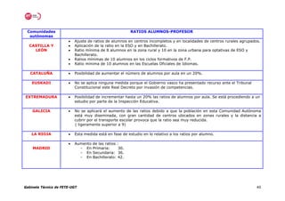 Comunidades                                              RATIOS ALUMNOS-PROFESOR
  autónomas
                       •   Ajuste de ratios de alumnos en centros incompletos y en localidades de centros rurales agrupados.
  CASTILLA Y           •   Aplicación de la ratio en la ESO y en Bachillerato.
    LEÓN               •   Ratio mínima de 8 alumnos en la zona rural y 10 en la zona urbana para optativas de ESO y
                           Bachillerato.
                       •   Ratios mínimas de 10 alumnos en los ciclos formativos de F.P.
                       •   Ratio mínima de 10 alumnos en las Escuelas Oficiales de Idiomas.

   CATALUÑA            •   Posibilidad de aumentar el número de alumnos por aula en un 20%.

    EUSKADI            •   No se aplica ninguna medida porque el Gobierno vasco ha presentado recurso ante el Tribunal
                           Constitucional este Real Decreto por invasión de competencias.

EXTREMADURA            •   Posibilidad de incrementar hasta un 20% las ratios de alumnos por aula. Se está procediendo a un
                           estudio por parte de la Inspección Educativa.

    GALICIA            •   No se aplicará el aumento de las ratios debido a que la población en esta Comunidad Autónoma
                           está muy diseminada, con gran cantidad de centros ubicados en zonas rurales y la distancia a
                           cubrir por el transporte escolar provoca que la ratio sea muy reducida.
                           ( ligeramente superior a 9)

    LA RIOJA           •   Esta medida está en fase de estudio en lo relativo a los ratios por alumno.

                       •   Aumento   de las ratios :
    MADRID                   - En    Primaria:      30.
                             - En    Secundaria: 36.
                             - En    Bachillerato: 42.




Gabinete Técnico de FETE-UGT                                                                                              40
 