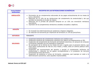 Comunidades                                   RECORTES EN LAS RETRIBUCIONES ECONÓMICAS
     autónomas

     ANDALUCÍA                 •   Eliminación de los complementos adicionales de las pagas extraordinarias de los meses de
                                   junio y diciembre.
                               •   Reducción de un 10% de las retribuciones del complemento de productividad y del que
                                   perciben los docentes en el plan de mejora.
                               •   Reducción de la jornada del personal temporal en un 15% con minoración retributiva
                                   equivalente.
                               •   Supresión de los complementos retributivos variables vinculados a objetivos.


       ARAGÓN
                               •   Se revisarán las indemnizaciones por asistencia a órganos colegiados.
                               •   Se reducirán los honorarios por impartición de formación un 15% de precio/hora.

      ASTURIAS                 PENDIENTE

                               •   Suspensión temporal del complemento retributivo por profesor-tutor.
                               •   Suspensión temporal del complemento retributivo por jefatura de Departamento en IES.
                               •   Suspensión del complemento de formación permanente (sexenios), sin perjuicio de computar
      BALEARES                     la formación realizada una vez finalizada la suspensión.
                               •   No percepción de la nómina de los meses de julio y agosto para el personal interino, que
                                   haya hecho sustituciones de más de cinco meses y medio, tanto en centros públicos como
                                   concertados.
                               •   Suspensión del reconocimiento del derecho a percibir el complemento retributivo de
                                   productividad y reducción de los gastos correspondientes a la prestación de servicios
                                   extraordinarios fuera del horario.
                               •   Suspensión de asistencia a cursos de formación, congresos,…que suponga un coste a la
                                   Administración autonómica, salvo aquellas imprescindibles.




Gabinete Técnico de FETE-UGT                                                                                            42
 