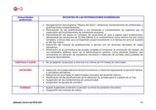 Comunidades                                    RECORTES EN LAS RETRIBUCIONES ECONÓMICAS
     autónomas

                               •   Reorganización del programa “Mejora del éxito”: dotaciones extraordinarias de profesorado y
                                   gratificaciones complementarias.
                               •   Minorización de las gratificaciones a los directores y complementos de vigilancia por la
                                   supervisión del funcionamiento de comedores escolares.
                               •   Racionalización del abono en concepto de vacaciones de julio y agosto para sustituciones,
                                   abonándose las vacaciones de 22 días hábiles si el nombramiento como interino fue por curso
                                   completo, o de los días que correspondan proporcionalmente si el tiempo de servicio durante
                                   el año fue menor.
                               •   Reducción del importe de gratificaciones a percibir por los docentes derivadas de viajes
                                   educativos.
                               •   Eliminación de la convocatoria de ayudas, dirigidas a compensar la minoración de ingreso, de
                                   los empleados públicos tanto de la Administración general, como personal docente, por
                                   encontrarse en situación de excedencia voluntaria o reducción de jornada, para cuidados de
                                   personas dependientes.

  CASTILLA Y LEÓN              •   No se pagarán vacaciones a interinos con menos de 5’5 meses de interinidad.


     CATALUÑA                  •   Reducción de la paga adicional de los funcionarios y reducción equivalente al personal laboral
                                   y conciertos educativos.
                               •   Reducción de la jornada en determinados contratos del personal interino.
                               •   Modificación de las bonificaciones de la reducción de jornada para el cuidado de uh hijo.
                               •   Suspensión de los complementos de productividad.
                               •   Suspensión de ayudas de comedor.

      EUSKADI                  •   Queda suspendido el derecho a percibir la prima de jubilación voluntaria.
                               •   Suspensión del contrato de relevo.




Gabinete Técnico de FETE-UGT                                                                                                   44
 