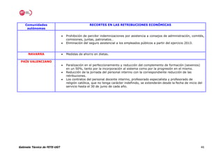 Comunidades                                    RECORTES EN LAS RETRIBUCIONES ECONÓMICAS
     autónomas

                               •   Prohibición de percibir indemnizaciones por asistencia a consejos de administración, comités,
                                   comisiones, juntas, patronatos…
                               •   Eliminación del seguro asistencial a los empleados públicos a partir del ejercicio 2013.


      NAVARRA                  •   Medidas de ahorro en dietas.

 PAÍS VALENCIANO
                               •   Paralización en el perfeccionamiento y reducción del complemento de formación (sexenios)
                                   en un 50%, tanto por la incorporación al sistema como por la progresión en el mismo.
                               •   Reducción de la jornada del personal interino con la correspondiente reducción de las
                                   retribuciones.
                               •   Los contratos del personal docente interino, profesorado especialista y profesorado de
                                   religión católica, que no tenga carácter indefinido, se extenderán desde la fecha de inicio del
                                   servicio hasta el 30 de junio de cada año.




Gabinete Técnico de FETE-UGT                                                                                                     46
 