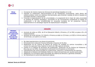 Otras             •   Incorporar de manera masiva las técnicas de aprendizaje basadas en la red.
   medidas            •   Impulsar la cooperación interuniversitaria en las enseñanzas universitarias, tanto dentro del
                          sistema andaluz, como con sistemas internacionales, para fomentar medidas de ahorro basados en
                          movilidad nacional e internacional.
                      •   Fomentar la especialización de las universidades y la cooperación de lo mejor de cada universidad
                          en ámbitos de carácter estratégico, priorizando en las convocatorias competitivas el trabajo en
                          colaboración y de alta competitividad en proyectos europeos de los programas marcos,
                          especialmente en la estrategia regional de especialización inteligente.




                                                         ARAGÓN
   Medidas
  educativas          •   Aumento de ratios un 20%: de 22 en Educación Infantil y Primaria y 27 en ESO, se pasa a 25 y 30
(en aplicación            respectivamente.
   del Real           •   Aumento de horas lectivas: En Infantil y Primaria ya están en 25 horas y en ESO el mínimo está en
 Decreto-ley              18-20 horas y se subirá a 21 horas.
  14/2012)

                      •   No habrá aportaciones a los planes de pensiones.
                      •   Eliminación de la reducción horaria retribuida a mayores de 55 años.
                      •   Modificación de los criterios de fijación de número de unidades en centros incompletos y del
                          número de cupos por línea. Supone un ahorro de 398 cupos en primaria.
                      •   Cambio en el sistema de formación del profesorado: Sustitución de los Centros de Profesores y
                          Recursos por los CIFEs. Corresponde la eliminación de 40 asesores en formación.
                      •   Intensificación del control de gasto en sustituciones, refuerzos y nombramiento de interinos.
                      •   Adaptación al Estatuto del Empleado Público en materia de permisos por asuntos particulares.
                      •   Adaptación a la normativa básica del Estado del sistema de derechos y garantías sindicales.
                      •   Se intensificará el control del absentismo laboral.




Gabinete Técnico de FETE-UGT                                                                                              7
 
