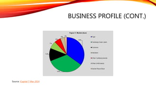 OWNERSHIP SUMMARY
CORPORATIONS (PRIVATE)
53%
PUBLIC AND OTHER
30%
INSTITUTIONS
16%
INDIVIDUALS/INSIDERS
1.09%
 