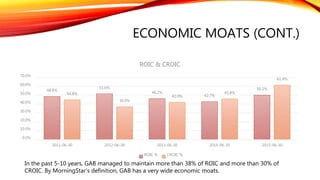 ECONOMIC MOATS (CONT.)
48.6%
51.6%
46.2%
42.7%
50.2%
44.8%
36.9%
42.0%
45.8%
61.4%
0.0%
10.0%
20.0%
30.0%
40.0%
50.0%
60.0%
70.0%
2011-06-30 2012-06-30 2013-06-30 2014-06-30 2015-06-30
ROIC & CROIC
ROIC % CROIC %
In the past 5-10 years, GAB managed to maintain more than 38% of ROIC and more than 30% of
CROIC. By MorningStar’s definition, GAB has a very wide economic moats.
 
