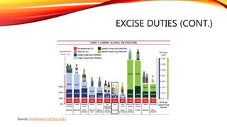 SHAREHOLDER RETURN
Time Frame Date Bought at Original
Value
Dividend
Received
Unrealized
Gain/Loss
Current
Return
CAGR %
3-Y 2 Nov 2012 19.48 19,480 1,730 3,500 24,710 8.3%
5-Y 2 Nov 2010 11.24 11,240 2,780 11,740 25,760 18%
10-Y 2 Nov 2005 8.8 8,800 5,130 14,180 28,110 12.3%
Assumptions:
1. Commission paid is ignored in this simulation
2. The current price is 22.90 (as of the time of writing)
3. Unit purchased is 1,000.
 