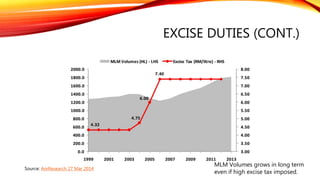 CHANGE IN FINANCIAL YEAR END
• Old finance year end: 30 Jun 2016
• New finance year end: 31 Dec 2016
http://www.bursamalaysia.com/market/listed-companies/company-
announcements/4930477
 