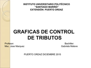 INSTITUTO UNIVERSITARIO POLITÉCNICO
“SANTIAGO MARIÑO”
EXTENSIÓN: PUERTO ORDAZ
GRAFICAS DE CONTROL
DE TRIBUTOS
Profesor: Bachiller:
Msc. Jose Marquez Gabriela Malave
PUERTO ORDAZ DICIEMBRE 2015
 