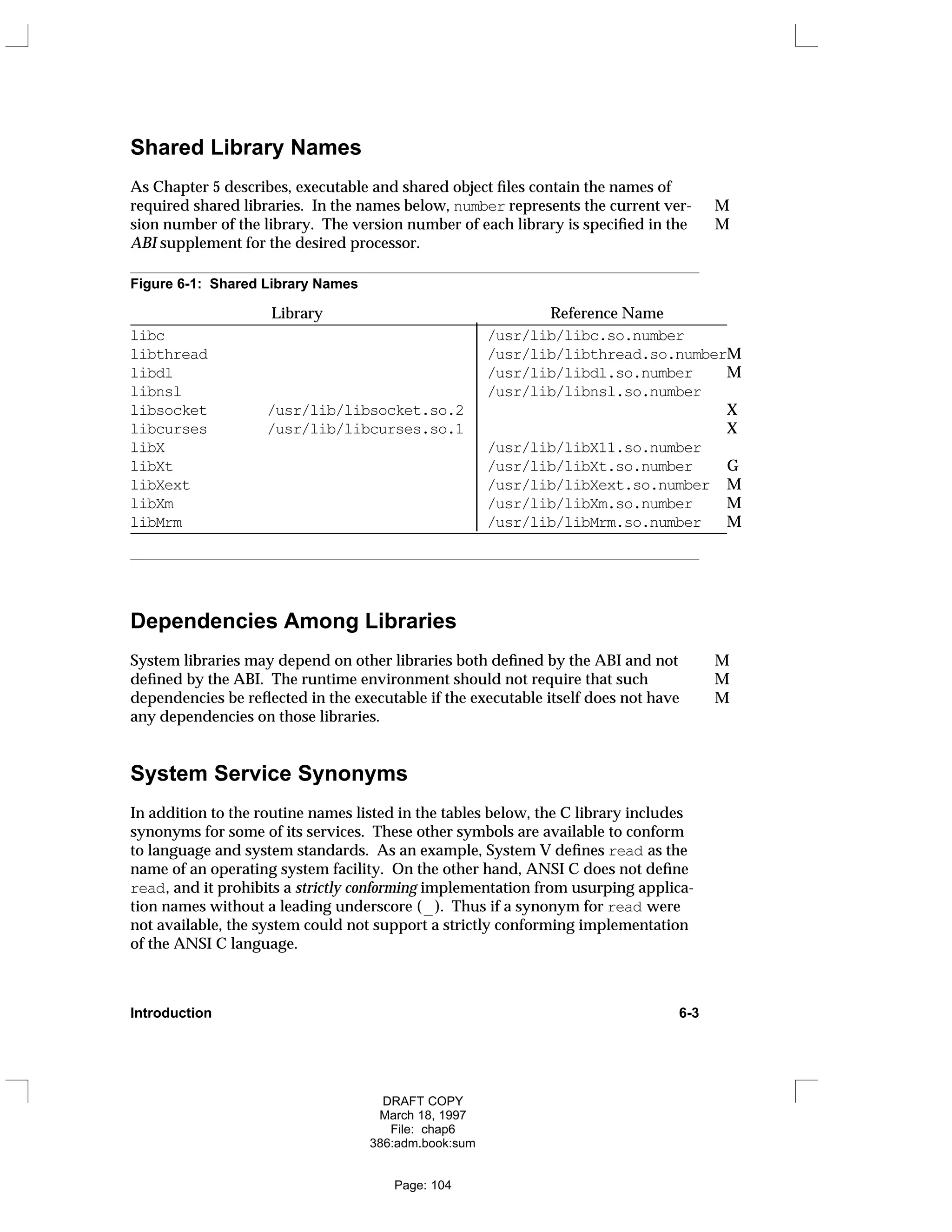 Shared Library Names
As Chapter 5 describes, executable and shared object files contain the names of
required shared libraries. In the names below, number represents the current ver- M
sion number of the library. The version number of each library is specified in the M
ABI supplement for the desired processor.
Figure 6-1: Shared Library Names
Library Reference Name
_____________________________________________________________________________
libc /usr/lib/libc.so.number
libthread /usr/lib/libthread.so.numberM
libdl /usr/lib/libdl.so.number M
libnsl /usr/lib/libnsl.so.number
libsocket /usr/lib/libsocket.so.2 X
libcurses /usr/lib/libcurses.so.1 X
libX /usr/lib/libX11.so.number
libXt /usr/lib/libXt.so.number G
libXext /usr/lib/libXext.so.number M
libXm /usr/lib/libXm.so.number M
libMrm /usr/lib/libMrm.so.number M
_____________________________________________________________________________














Dependencies Among Libraries
System libraries may depend on other libraries both defined by the ABI and not M
defined by the ABI. The runtime environment should not require that such M
dependencies be reflected in the executable if the executable itself does not have M
any dependencies on those libraries.
System Service Synonyms
In addition to the routine names listed in the tables below, the C library includes
synonyms for some of its services. These other symbols are available to conform
to language and system standards. As an example, System V defines read as the
name of an operating system facility. On the other hand, ANSI C does not define
read, and it prohibits a strictly conforming implementation from usurping applica-
tion names without a leading underscore (_). Thus if a synonym for read were
not available, the system could not support a strictly conforming implementation
of the ANSI C language.
Introduction 6-3
DRAFT COPY
March 18, 1997
File: chap6
386:adm.book:sum
Page: 104
 