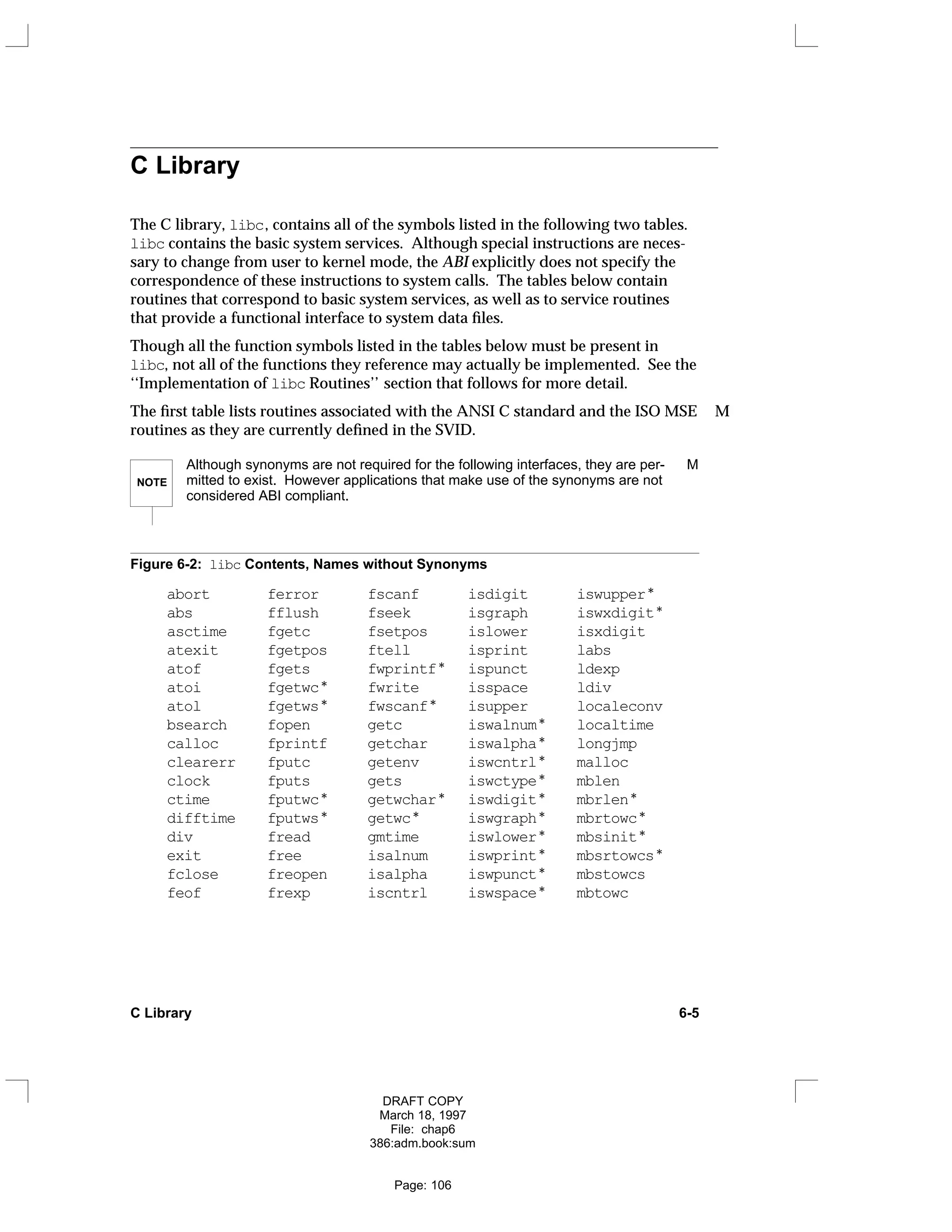 C Library
The C library, libc, contains all of the symbols listed in the following two tables.
libc contains the basic system services. Although special instructions are neces-
sary to change from user to kernel mode, the ABI explicitly does not specify the
correspondence of these instructions to system calls. The tables below contain
routines that correspond to basic system services, as well as to service routines
that provide a functional interface to system data files.
Though all the function symbols listed in the tables below must be present in
libc, not all of the functions they reference may actually be implemented. See the
‘‘Implementation of libc Routines’’ section that follows for more detail.
The first table lists routines associated with the ANSI C standard and the ISO MSE M
routines as they are currently defined in the SVID.
NOTE
Although synonyms are not required for the following interfaces, they are per- M
mitted to exist. However applications that make use of the synonyms are not
considered ABI compliant.
Figure 6-2: libc Contents, Names without Synonyms
abort ferror fscanf isdigit iswupper*
abs fflush fseek isgraph iswxdigit*
asctime fgetc fsetpos islower isxdigit
atexit fgetpos ftell isprint labs
atof fgets fwprintf* ispunct ldexp
atoi fgetwc* fwrite isspace ldiv
atol fgetws* fwscanf* isupper localeconv
bsearch fopen getc iswalnum* localtime
calloc fprintf getchar iswalpha* longjmp
clearerr fputc getenv iswcntrl* malloc
clock fputs gets iswctype* mblen
ctime fputwc* getwchar* iswdigit* mbrlen*
difftime fputws* getwc* iswgraph* mbrtowc*
div fread gmtime iswlower* mbsinit*
exit free isalnum iswprint* mbsrtowcs*
fclose freopen isalpha iswpunct* mbstowcs
feof frexp iscntrl iswspace* mbtowc
C Library 6-5
DRAFT COPY
March 18, 1997
File: chap6
386:adm.book:sum
Page: 106
 