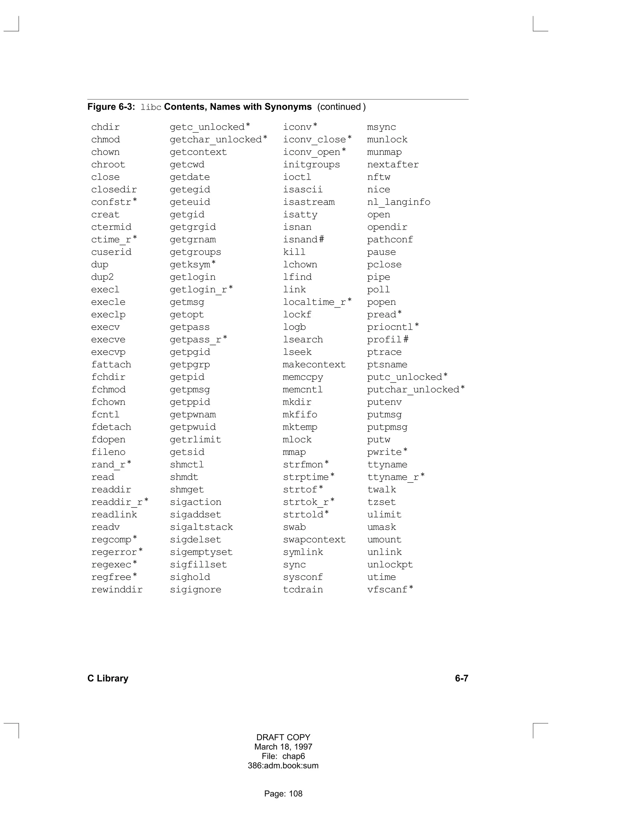 Figure 6-3: libc Contents, Names with Synonyms (continued )
chdir getc_unlocked* iconv* msync
chmod getchar_unlocked* iconv_close* munlock
chown getcontext iconv_open* munmap
chroot getcwd initgroups nextafter
close getdate ioctl nftw
closedir getegid isascii nice
confstr* geteuid isastream nl_langinfo
creat getgid isatty open
ctermid getgrgid isnan opendir
ctime_r* getgrnam isnand# pathconf
cuserid getgroups kill pause
dup getksym* lchown pclose
dup2 getlogin lfind pipe
execl getlogin_r* link poll
execle getmsg localtime_r* popen
execlp getopt lockf pread*
execv getpass logb priocntl*
execve getpass_r* lsearch profil#
execvp getpgid lseek ptrace
fattach getpgrp makecontext ptsname
fchdir getpid memccpy putc_unlocked*
fchmod getpmsg memcntl putchar_unlocked*
fchown getppid mkdir putenv
fcntl getpwnam mkfifo putmsg
fdetach getpwuid mktemp putpmsg
fdopen getrlimit mlock putw
fileno getsid mmap pwrite*
rand_r* shmctl strfmon* ttyname
read shmdt strptime* ttyname_r*
readdir shmget strtof* twalk
readdir_r* sigaction strtok_r* tzset
readlink sigaddset strtold* ulimit
readv sigaltstack swab umask
regcomp* sigdelset swapcontext umount
regerror* sigemptyset symlink unlink
regexec* sigfillset sync unlockpt
regfree* sighold sysconf utime
rewinddir sigignore tcdrain vfscanf*
C Library 6-7
DRAFT COPY
March 18, 1997
File: chap6
386:adm.book:sum
Page: 108
 