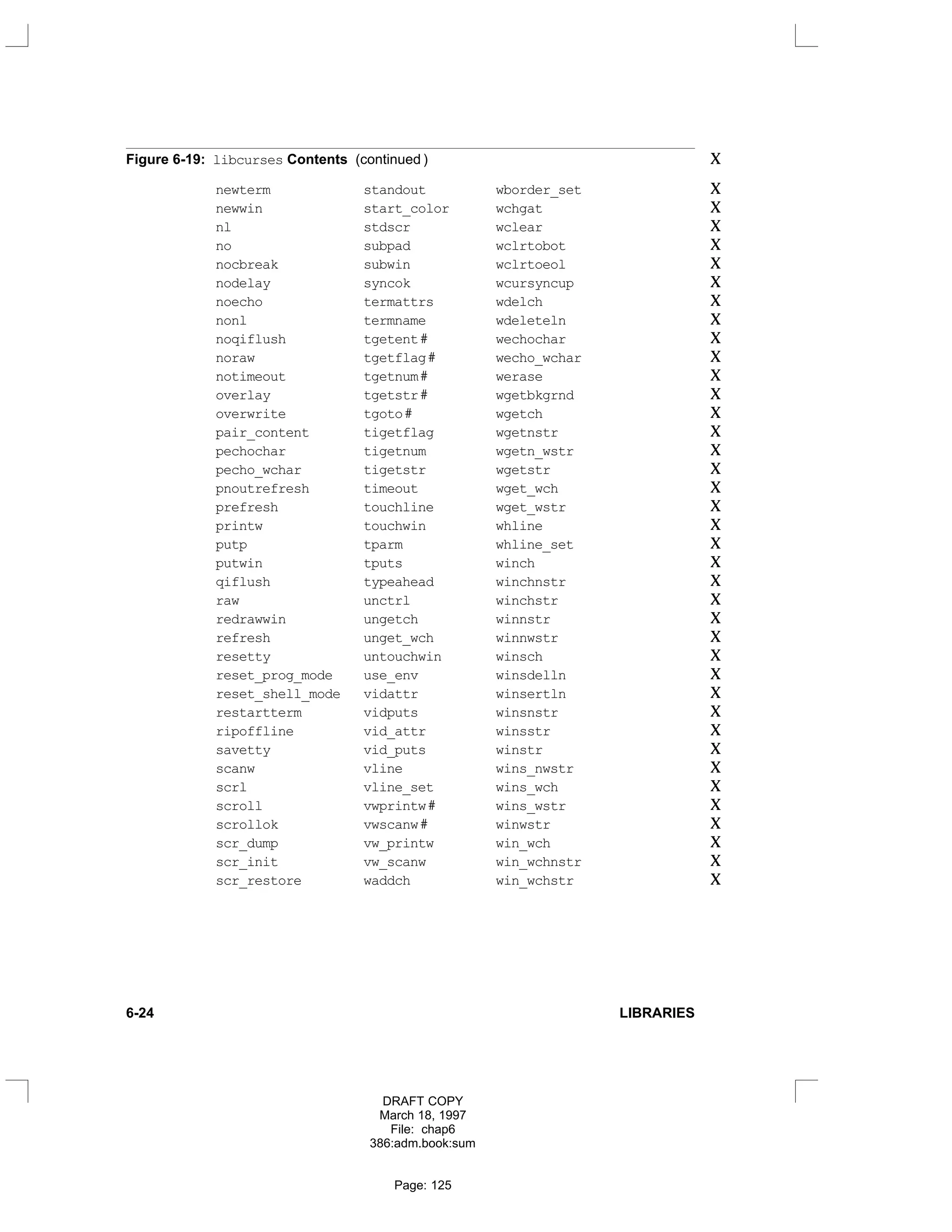 Figure 6-19: libcurses Contents (continued ) X
newterm standout wborder_set X
newwin start_color wchgat X
nl stdscr wclear X
no subpad wclrtobot X
nocbreak subwin wclrtoeol X
nodelay syncok wcursyncup X
noecho termattrs wdelch X
nonl termname wdeleteln X
noqiflush tgetent# wechochar X
noraw tgetflag# wecho_wchar X
notimeout tgetnum# werase X
overlay tgetstr# wgetbkgrnd X
overwrite tgoto# wgetch X
pair_content tigetflag wgetnstr X
pechochar tigetnum wgetn_wstr X
pecho_wchar tigetstr wgetstr X
pnoutrefresh timeout wget_wch X
prefresh touchline wget_wstr X
printw touchwin whline X
putp tparm whline_set X
putwin tputs winch X
qiflush typeahead winchnstr X
raw unctrl winchstr X
redrawwin ungetch winnstr X
refresh unget_wch winnwstr X
resetty untouchwin winsch X
reset_prog_mode use_env winsdelln X
reset_shell_mode vidattr winsertln X
restartterm vidputs winsnstr X
ripoffline vid_attr winsstr X
savetty vid_puts winstr X
scanw vline wins_nwstr X
scrl vline_set wins_wch X
scroll vwprintw# wins_wstr X
scrollok vwscanw# winwstr X
scr_dump vw_printw win_wch X
scr_init vw_scanw win_wchnstr X
scr_restore waddch win_wchstr X
6-24 LIBRARIES
DRAFT COPY
March 18, 1997
File: chap6
386:adm.book:sum
Page: 125
 