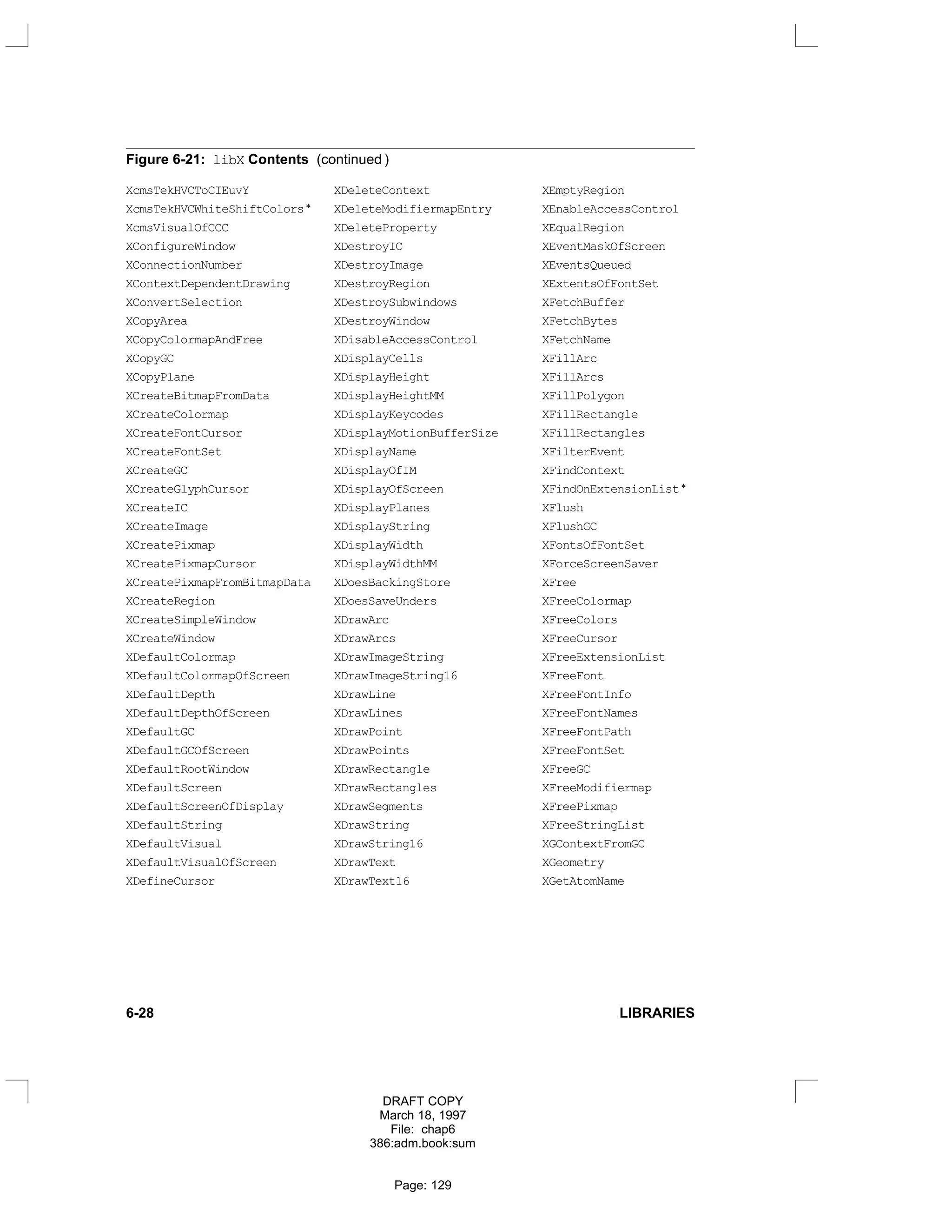 Figure 6-21: libX Contents (continued )
XcmsTekHVCToCIEuvY XDeleteContext XEmptyRegion
XcmsTekHVCWhiteShiftColors* XDeleteModifiermapEntry XEnableAccessControl
XcmsVisualOfCCC XDeleteProperty XEqualRegion
XConfigureWindow XDestroyIC XEventMaskOfScreen
XConnectionNumber XDestroyImage XEventsQueued
XContextDependentDrawing XDestroyRegion XExtentsOfFontSet
XConvertSelection XDestroySubwindows XFetchBuffer
XCopyArea XDestroyWindow XFetchBytes
XCopyColormapAndFree XDisableAccessControl XFetchName
XCopyGC XDisplayCells XFillArc
XCopyPlane XDisplayHeight XFillArcs
XCreateBitmapFromData XDisplayHeightMM XFillPolygon
XCreateColormap XDisplayKeycodes XFillRectangle
XCreateFontCursor XDisplayMotionBufferSize XFillRectangles
XCreateFontSet XDisplayName XFilterEvent
XCreateGC XDisplayOfIM XFindContext
XCreateGlyphCursor XDisplayOfScreen XFindOnExtensionList*
XCreateIC XDisplayPlanes XFlush
XCreateImage XDisplayString XFlushGC
XCreatePixmap XDisplayWidth XFontsOfFontSet
XCreatePixmapCursor XDisplayWidthMM XForceScreenSaver
XCreatePixmapFromBitmapData XDoesBackingStore XFree
XCreateRegion XDoesSaveUnders XFreeColormap
XCreateSimpleWindow XDrawArc XFreeColors
XCreateWindow XDrawArcs XFreeCursor
XDefaultColormap XDrawImageString XFreeExtensionList
XDefaultColormapOfScreen XDrawImageString16 XFreeFont
XDefaultDepth XDrawLine XFreeFontInfo
XDefaultDepthOfScreen XDrawLines XFreeFontNames
XDefaultGC XDrawPoint XFreeFontPath
XDefaultGCOfScreen XDrawPoints XFreeFontSet
XDefaultRootWindow XDrawRectangle XFreeGC
XDefaultScreen XDrawRectangles XFreeModifiermap
XDefaultScreenOfDisplay XDrawSegments XFreePixmap
XDefaultString XDrawString XFreeStringList
XDefaultVisual XDrawString16 XGContextFromGC
XDefaultVisualOfScreen XDrawText XGeometry
XDefineCursor XDrawText16 XGetAtomName
6-28 LIBRARIES
DRAFT COPY
March 18, 1997
File: chap6
386:adm.book:sum
Page: 129
 