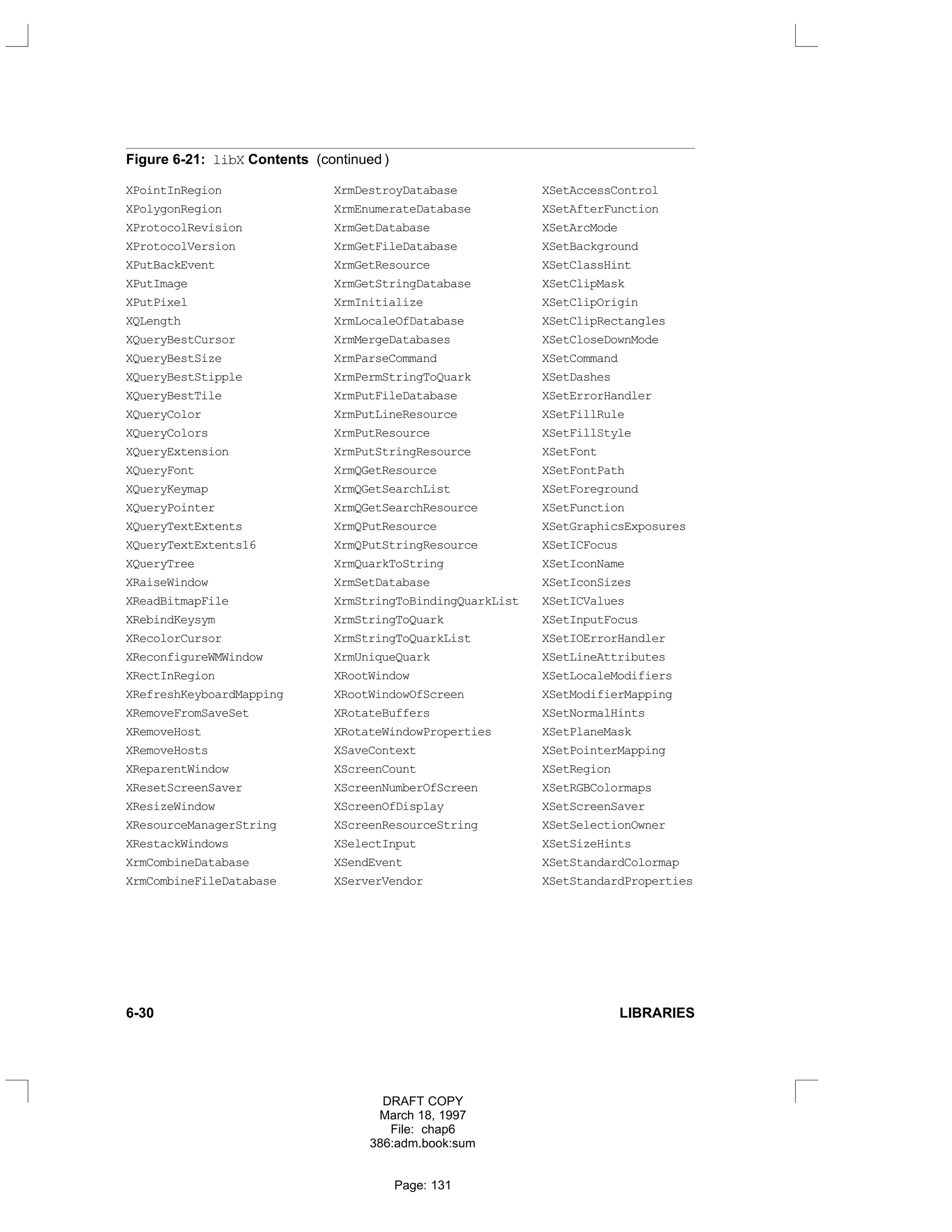 Figure 6-21: libX Contents (continued )
XPointInRegion XrmDestroyDatabase XSetAccessControl
XPolygonRegion XrmEnumerateDatabase XSetAfterFunction
XProtocolRevision XrmGetDatabase XSetArcMode
XProtocolVersion XrmGetFileDatabase XSetBackground
XPutBackEvent XrmGetResource XSetClassHint
XPutImage XrmGetStringDatabase XSetClipMask
XPutPixel XrmInitialize XSetClipOrigin
XQLength XrmLocaleOfDatabase XSetClipRectangles
XQueryBestCursor XrmMergeDatabases XSetCloseDownMode
XQueryBestSize XrmParseCommand XSetCommand
XQueryBestStipple XrmPermStringToQuark XSetDashes
XQueryBestTile XrmPutFileDatabase XSetErrorHandler
XQueryColor XrmPutLineResource XSetFillRule
XQueryColors XrmPutResource XSetFillStyle
XQueryExtension XrmPutStringResource XSetFont
XQueryFont XrmQGetResource XSetFontPath
XQueryKeymap XrmQGetSearchList XSetForeground
XQueryPointer XrmQGetSearchResource XSetFunction
XQueryTextExtents XrmQPutResource XSetGraphicsExposures
XQueryTextExtents16 XrmQPutStringResource XSetICFocus
XQueryTree XrmQuarkToString XSetIconName
XRaiseWindow XrmSetDatabase XSetIconSizes
XReadBitmapFile XrmStringToBindingQuarkList XSetICValues
XRebindKeysym XrmStringToQuark XSetInputFocus
XRecolorCursor XrmStringToQuarkList XSetIOErrorHandler
XReconfigureWMWindow XrmUniqueQuark XSetLineAttributes
XRectInRegion XRootWindow XSetLocaleModifiers
XRefreshKeyboardMapping XRootWindowOfScreen XSetModifierMapping
XRemoveFromSaveSet XRotateBuffers XSetNormalHints
XRemoveHost XRotateWindowProperties XSetPlaneMask
XRemoveHosts XSaveContext XSetPointerMapping
XReparentWindow XScreenCount XSetRegion
XResetScreenSaver XScreenNumberOfScreen XSetRGBColormaps
XResizeWindow XScreenOfDisplay XSetScreenSaver
XResourceManagerString XScreenResourceString XSetSelectionOwner
XRestackWindows XSelectInput XSetSizeHints
XrmCombineDatabase XSendEvent XSetStandardColormap
XrmCombineFileDatabase XServerVendor XSetStandardProperties
6-30 LIBRARIES
DRAFT COPY
March 18, 1997
File: chap6
386:adm.book:sum
Page: 131
 