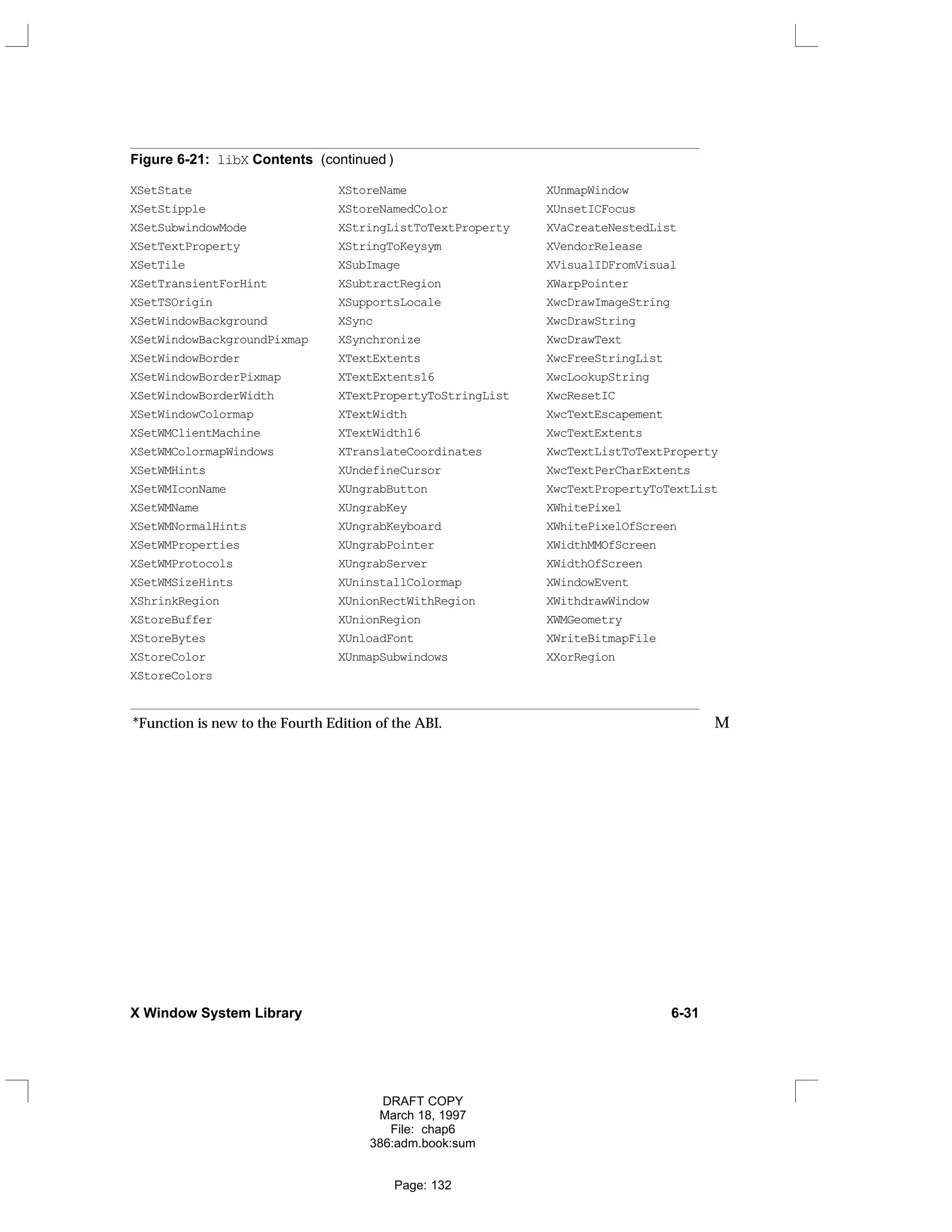 Figure 6-21: libX Contents (continued )
XSetState XStoreName XUnmapWindow
XSetStipple XStoreNamedColor XUnsetICFocus
XSetSubwindowMode XStringListToTextProperty XVaCreateNestedList
XSetTextProperty XStringToKeysym XVendorRelease
XSetTile XSubImage XVisualIDFromVisual
XSetTransientForHint XSubtractRegion XWarpPointer
XSetTSOrigin XSupportsLocale XwcDrawImageString
XSetWindowBackground XSync XwcDrawString
XSetWindowBackgroundPixmap XSynchronize XwcDrawText
XSetWindowBorder XTextExtents XwcFreeStringList
XSetWindowBorderPixmap XTextExtents16 XwcLookupString
XSetWindowBorderWidth XTextPropertyToStringList XwcResetIC
XSetWindowColormap XTextWidth XwcTextEscapement
XSetWMClientMachine XTextWidth16 XwcTextExtents
XSetWMColormapWindows XTranslateCoordinates XwcTextListToTextProperty
XSetWMHints XUndefineCursor XwcTextPerCharExtents
XSetWMIconName XUngrabButton XwcTextPropertyToTextList
XSetWMName XUngrabKey XWhitePixel
XSetWMNormalHints XUngrabKeyboard XWhitePixelOfScreen
XSetWMProperties XUngrabPointer XWidthMMOfScreen
XSetWMProtocols XUngrabServer XWidthOfScreen
XSetWMSizeHints XUninstallColormap XWindowEvent
XShrinkRegion XUnionRectWithRegion XWithdrawWindow
XStoreBuffer XUnionRegion XWMGeometry
XStoreBytes XUnloadFont XWriteBitmapFile
XStoreColor XUnmapSubwindows XXorRegion
XStoreColors
*Function is new to the Fourth Edition of the ABI. M
X Window System Library 6-31
DRAFT COPY
March 18, 1997
File: chap6
386:adm.book:sum
Page: 132
 