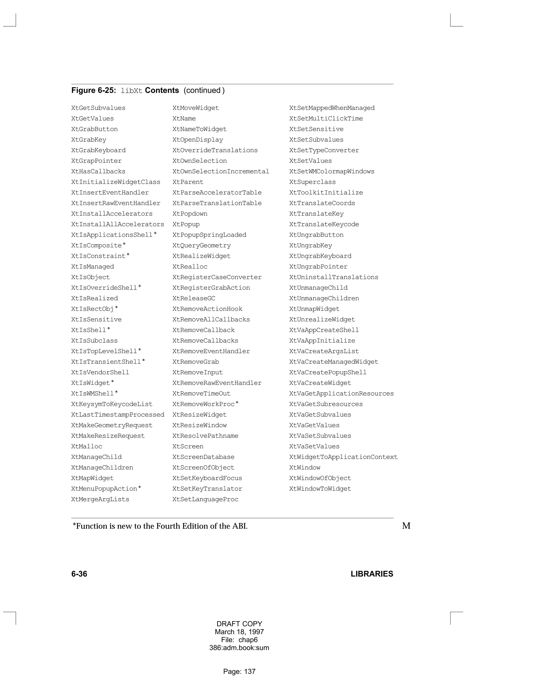 Figure 6-25: libXt Contents (continued )
XtGetSubvalues XtMoveWidget XtSetMappedWhenManaged
XtGetValues XtName XtSetMultiClickTime
XtGrabButton XtNameToWidget XtSetSensitive
XtGrabKey XtOpenDisplay XtSetSubvalues
XtGrabKeyboard XtOverrideTranslations XtSetTypeConverter
XtGrapPointer XtOwnSelection XtSetValues
XtHasCallbacks XtOwnSelectionIncremental XtSetWMColormapWindows
XtInitializeWidgetClass XtParent XtSuperclass
XtInsertEventHandler XtParseAcceleratorTable XtToolkitInitialize
XtInsertRawEventHandler XtParseTranslationTable XtTranslateCoords
XtInstallAccelerators XtPopdown XtTranslateKey
XtInstallAllAccelerators XtPopup XtTranslateKeycode
XtIsApplicationsShell* XtPopupSpringLoaded XtUngrabButton
XtIsComposite* XtQueryGeometry XtUngrabKey
XtIsConstraint* XtRealizeWidget XtUngrabKeyboard
XtIsManaged XtRealloc XtUngrabPointer
XtIsObject XtRegisterCaseConverter XtUninstallTranslations
XtIsOverrideShell* XtRegisterGrabAction XtUnmanageChild
XtIsRealized XtReleaseGC XtUnmanageChildren
XtIsRectObj* XtRemoveActionHook XtUnmapWidget
XtIsSensitive XtRemoveAllCallbacks XtUnrealizeWidget
XtIsShell* XtRemoveCallback XtVaAppCreateShell
XtIsSubclass XtRemoveCallbacks XtVaAppInitialize
XtIsTopLevelShell* XtRemoveEventHandler XtVaCreateArgsList
XtIsTransientShell* XtRemoveGrab XtVaCreateManagedWidget
XtIsVendorShell XtRemoveInput XtVaCreatePopupShell
XtIsWidget* XtRemoveRawEventHandler XtVaCreateWidget
XtIsWMShell* XtRemoveTimeOut XtVaGetApplicationResources
XtKeysymToKeycodeList XtRemoveWorkProc* XtVaGetSubresources
XtLastTimestampProcessed XtResizeWidget XtVaGetSubvalues
XtMakeGeometryRequest XtResizeWindow XtVaGetValues
XtMakeResizeRequest XtResolvePathname XtVaSetSubvalues
XtMalloc XtScreen XtVaSetValues
XtManageChild XtScreenDatabase XtWidgetToApplicationContext
XtManageChildren XtScreenOfObject XtWindow
XtMapWidget XtSetKeyboardFocus XtWindowOfObject
XtMenuPopupAction* XtSetKeyTranslator XtWindowToWidget
XtMergeArgLists XtSetLanguageProc
*Function is new to the Fourth Edition of the ABI. M
6-36 LIBRARIES
DRAFT COPY
March 18, 1997
File: chap6
386:adm.book:sum
Page: 137
 