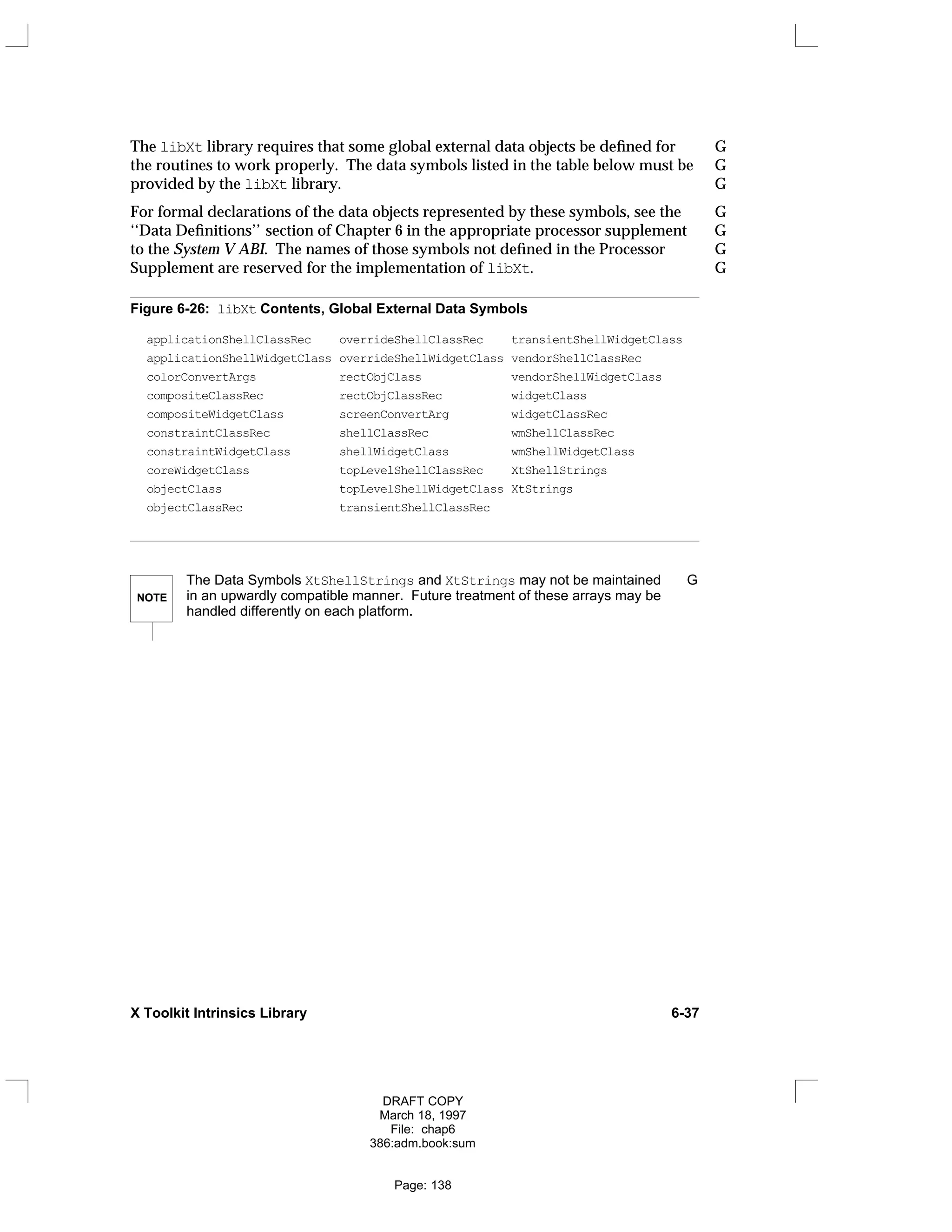 The libXt library requires that some global external data objects be defined for G
the routines to work properly. The data symbols listed in the table below must be G
provided by the libXt library. G
For formal declarations of the data objects represented by these symbols, see the G
‘‘Data Definitions’’ section of Chapter 6 in the appropriate processor supplement G
to the System V ABI. The names of those symbols not defined in the Processor G
Supplement are reserved for the implementation of libXt. G
Figure 6-26: libXt Contents, Global External Data Symbols
applicationShellClassRec overrideShellClassRec transientShellWidgetClass
applicationShellWidgetClass overrideShellWidgetClass vendorShellClassRec
colorConvertArgs rectObjClass vendorShellWidgetClass
compositeClassRec rectObjClassRec widgetClass
compositeWidgetClass screenConvertArg widgetClassRec
constraintClassRec shellClassRec wmShellClassRec
constraintWidgetClass shellWidgetClass wmShellWidgetClass
coreWidgetClass topLevelShellClassRec XtShellStrings
objectClass topLevelShellWidgetClass XtStrings
objectClassRec transientShellClassRec
NOTE
The Data Symbols XtShellStrings and XtStrings may not be maintained G
in an upwardly compatible manner. Future treatment of these arrays may be
handled differently on each platform.
X Toolkit Intrinsics Library 6-37
DRAFT COPY
March 18, 1997
File: chap6
386:adm.book:sum
Page: 138
 