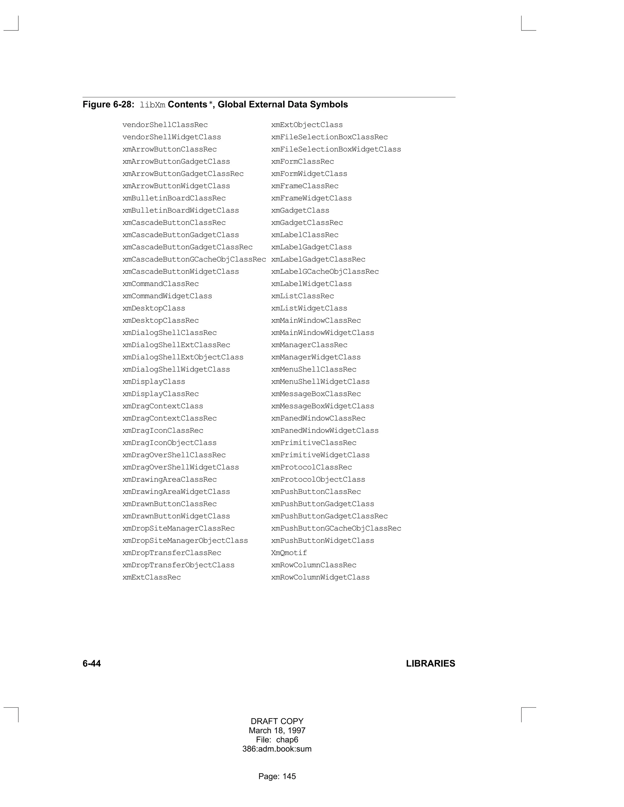 Figure 6-28: libXm Contents *, Global External Data Symbols
vendorShellClassRec xmExtObjectClass
vendorShellWidgetClass xmFileSelectionBoxClassRec
xmArrowButtonClassRec xmFileSelectionBoxWidgetClass
xmArrowButtonGadgetClass xmFormClassRec
xmArrowButtonGadgetClassRec xmFormWidgetClass
xmArrowButtonWidgetClass xmFrameClassRec
xmBulletinBoardClassRec xmFrameWidgetClass
xmBulletinBoardWidgetClass xmGadgetClass
xmCascadeButtonClassRec xmGadgetClassRec
xmCascadeButtonGadgetClass xmLabelClassRec
xmCascadeButtonGadgetClassRec xmLabelGadgetClass
xmCascadeButtonGCacheObjClassRec xmLabelGadgetClassRec
xmCascadeButtonWidgetClass xmLabelGCacheObjClassRec
xmCommandClassRec xmLabelWidgetClass
xmCommandWidgetClass xmListClassRec
xmDesktopClass xmListWidgetClass
xmDesktopClassRec xmMainWindowClassRec
xmDialogShellClassRec xmMainWindowWidgetClass
xmDialogShellExtClassRec xmManagerClassRec
xmDialogShellExtObjectClass xmManagerWidgetClass
xmDialogShellWidgetClass xmMenuShellClassRec
xmDisplayClass xmMenuShellWidgetClass
xmDisplayClassRec xmMessageBoxClassRec
xmDragContextClass xmMessageBoxWidgetClass
xmDragContextClassRec xmPanedWindowClassRec
xmDragIconClassRec xmPanedWindowWidgetClass
xmDragIconObjectClass xmPrimitiveClassRec
xmDragOverShellClassRec xmPrimitiveWidgetClass
xmDragOverShellWidgetClass xmProtocolClassRec
xmDrawingAreaClassRec xmProtocolObjectClass
xmDrawingAreaWidgetClass xmPushButtonClassRec
xmDrawnButtonClassRec xmPushButtonGadgetClass
xmDrawnButtonWidgetClass xmPushButtonGadgetClassRec
xmDropSiteManagerClassRec xmPushButtonGCacheObjClassRec
xmDropSiteManagerObjectClass xmPushButtonWidgetClass
xmDropTransferClassRec XmQmotif
xmDropTransferObjectClass xmRowColumnClassRec
xmExtClassRec xmRowColumnWidgetClass
6-44 LIBRARIES
DRAFT COPY
March 18, 1997
File: chap6
386:adm.book:sum
Page: 145
 