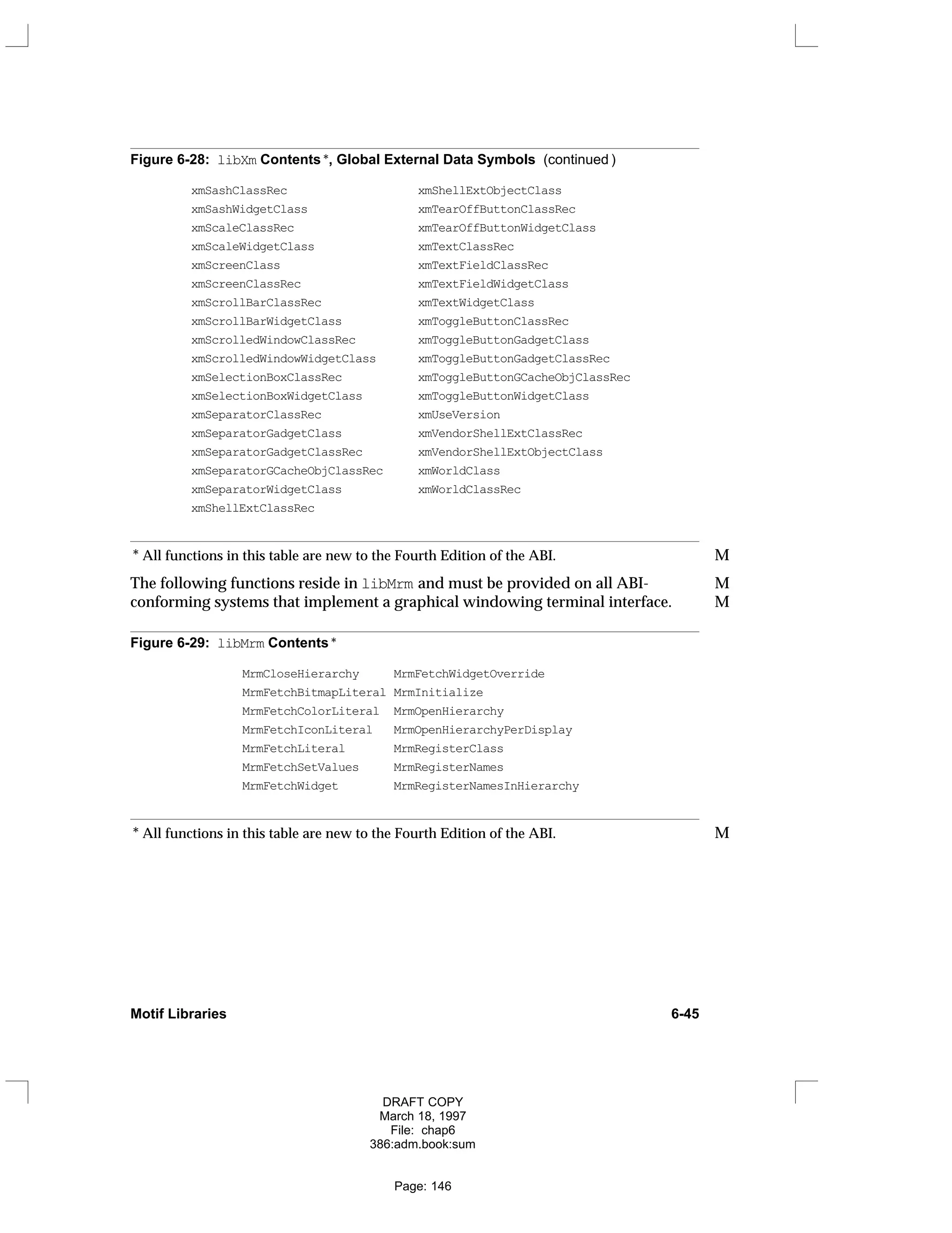 Figure 6-28: libXm Contents *, Global External Data Symbols (continued )
xmSashClassRec xmShellExtObjectClass
xmSashWidgetClass xmTearOffButtonClassRec
xmScaleClassRec xmTearOffButtonWidgetClass
xmScaleWidgetClass xmTextClassRec
xmScreenClass xmTextFieldClassRec
xmScreenClassRec xmTextFieldWidgetClass
xmScrollBarClassRec xmTextWidgetClass
xmScrollBarWidgetClass xmToggleButtonClassRec
xmScrolledWindowClassRec xmToggleButtonGadgetClass
xmScrolledWindowWidgetClass xmToggleButtonGadgetClassRec
xmSelectionBoxClassRec xmToggleButtonGCacheObjClassRec
xmSelectionBoxWidgetClass xmToggleButtonWidgetClass
xmSeparatorClassRec xmUseVersion
xmSeparatorGadgetClass xmVendorShellExtClassRec
xmSeparatorGadgetClassRec xmVendorShellExtObjectClass
xmSeparatorGCacheObjClassRec xmWorldClass
xmSeparatorWidgetClass xmWorldClassRec
xmShellExtClassRec
* All functions in this table are new to the Fourth Edition of the ABI. M
The following functions reside in libMrm and must be provided on all ABI- M
conforming systems that implement a graphical windowing terminal interface. M
Figure 6-29: libMrm Contents *
MrmCloseHierarchy MrmFetchWidgetOverride
MrmFetchBitmapLiteral MrmInitialize
MrmFetchColorLiteral MrmOpenHierarchy
MrmFetchIconLiteral MrmOpenHierarchyPerDisplay
MrmFetchLiteral MrmRegisterClass
MrmFetchSetValues MrmRegisterNames
MrmFetchWidget MrmRegisterNamesInHierarchy
* All functions in this table are new to the Fourth Edition of the ABI. M
Motif Libraries 6-45
DRAFT COPY
March 18, 1997
File: chap6
386:adm.book:sum
Page: 146
 