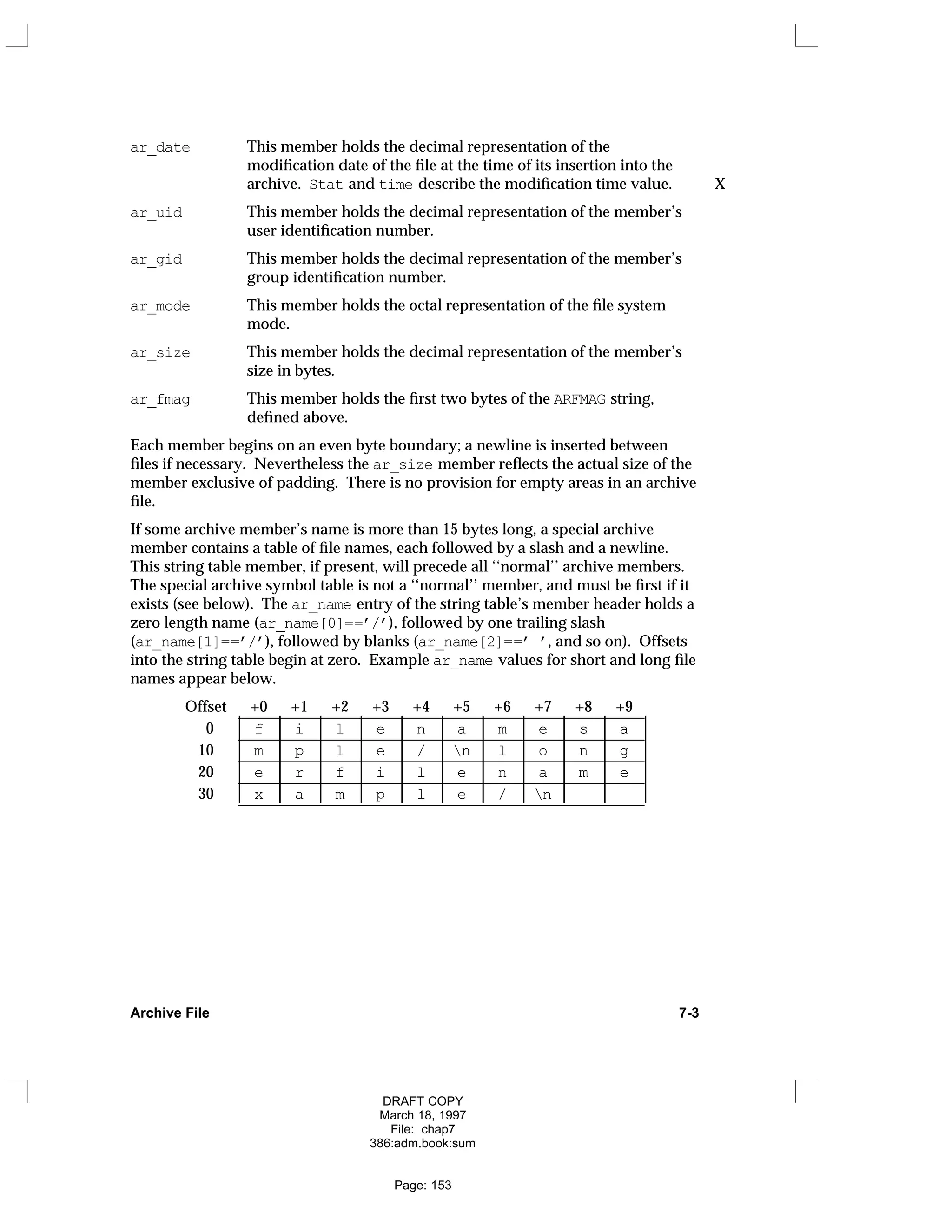 ar_date This member holds the decimal representation of the
modification date of the file at the time of its insertion into the
archive. Stat and time describe the modification time value. X
ar_uid This member holds the decimal representation of the member’s
user identification number.
ar_gid This member holds the decimal representation of the member’s
group identification number.
ar_mode This member holds the octal representation of the file system
mode.
ar_size This member holds the decimal representation of the member’s
size in bytes.
ar_fmag This member holds the first two bytes of the ARFMAG string,
defined above.
Each member begins on an even byte boundary; a newline is inserted between
files if necessary. Nevertheless the ar_size member reflects the actual size of the
member exclusive of padding. There is no provision for empty areas in an archive
file.
If some archive member’s name is more than 15 bytes long, a special archive
member contains a table of file names, each followed by a slash and a newline.
This string table member, if present, will precede all ‘‘normal’’ archive members.
The special archive symbol table is not a ‘‘normal’’ member, and must be first if it
exists (see below). The ar_name entry of the string table’s member header holds a
zero length name (ar_name[0]==’/’), followed by one trailing slash
(ar_name[1]==’/’), followed by blanks (ar_name[2]==’ ’, and so on). Offsets
into the string table begin at zero. Example ar_name values for short and long file
names appear below.
Offset +0 +1 +2 +3 +4 +5 +6 +7 +8 +9
_
____________________________________________________
0 f i l e n a m e s a
_
____________________________________________________
10 m p l e / n l o n g
_
____________________________________________________
20 e r f i l e n a m e
_
____________________________________________________
30 x a m p l e / n
_
____________________________________________________


































































Archive File 7-3
DRAFT COPY
March 18, 1997
File: chap7
386:adm.book:sum
Page: 153
 