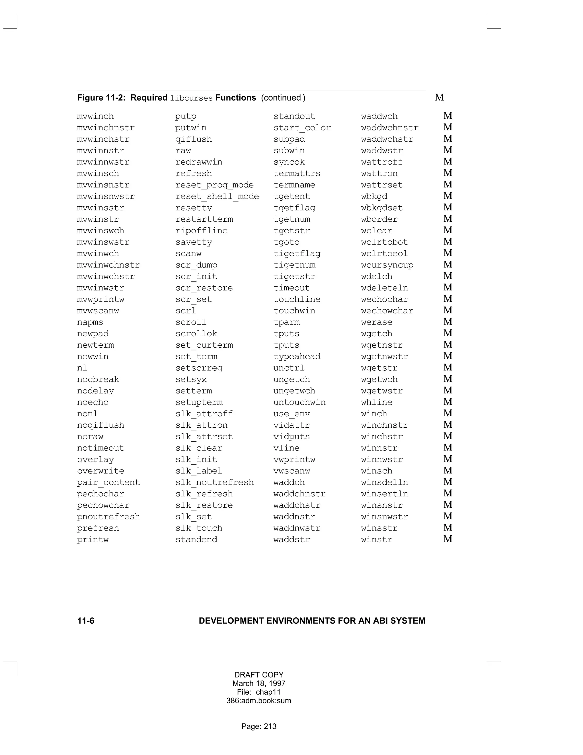 Figure 11-2: Required libcurses Functions (continued ) M
mvwinch putp standout waddwch M
mvwinchnstr putwin start_color waddwchnstr M
mvwinchstr qiflush subpad waddwchstr M
mvwinnstr raw subwin waddwstr M
mvwinnwstr redrawwin syncok wattroff M
mvwinsch refresh termattrs wattron M
mvwinsnstr reset_prog_mode termname wattrset M
mvwinsnwstr reset_shell_mode tgetent wbkgd M
mvwinsstr resetty tgetflag wbkgdset M
mvwinstr restartterm tgetnum wborder M
mvwinswch ripoffline tgetstr wclear M
mvwinswstr savetty tgoto wclrtobot M
mvwinwch scanw tigetflag wclrtoeol M
mvwinwchnstr scr_dump tigetnum wcursyncup M
mvwinwchstr scr_init tigetstr wdelch M
mvwinwstr scr_restore timeout wdeleteln M
mvwprintw scr_set touchline wechochar M
mvwscanw scrl touchwin wechowchar M
napms scroll tparm werase M
newpad scrollok tputs wgetch M
newterm set_curterm tputs wgetnstr M
newwin set_term typeahead wgetnwstr M
nl setscrreg unctrl wgetstr M
nocbreak setsyx ungetch wgetwch M
nodelay setterm ungetwch wgetwstr M
noecho setupterm untouchwin whline M
nonl slk_attroff use_env winch M
noqiflush slk_attron vidattr winchnstr M
noraw slk_attrset vidputs winchstr M
notimeout slk_clear vline winnstr M
overlay slk_init vwprintw winnwstr M
overwrite slk_label vwscanw winsch M
pair_content slk_noutrefresh waddch winsdelln M
pechochar slk_refresh waddchnstr winsertln M
pechowchar slk_restore waddchstr winsnstr M
pnoutrefresh slk_set waddnstr winsnwstr M
prefresh slk_touch waddnwstr winsstr M
printw standend waddstr winstr M
11-6 DEVELOPMENT ENVIRONMENTS FOR AN ABI SYSTEM
DRAFT COPY
March 18, 1997
File: chap11
386:adm.book:sum
Page: 213
 