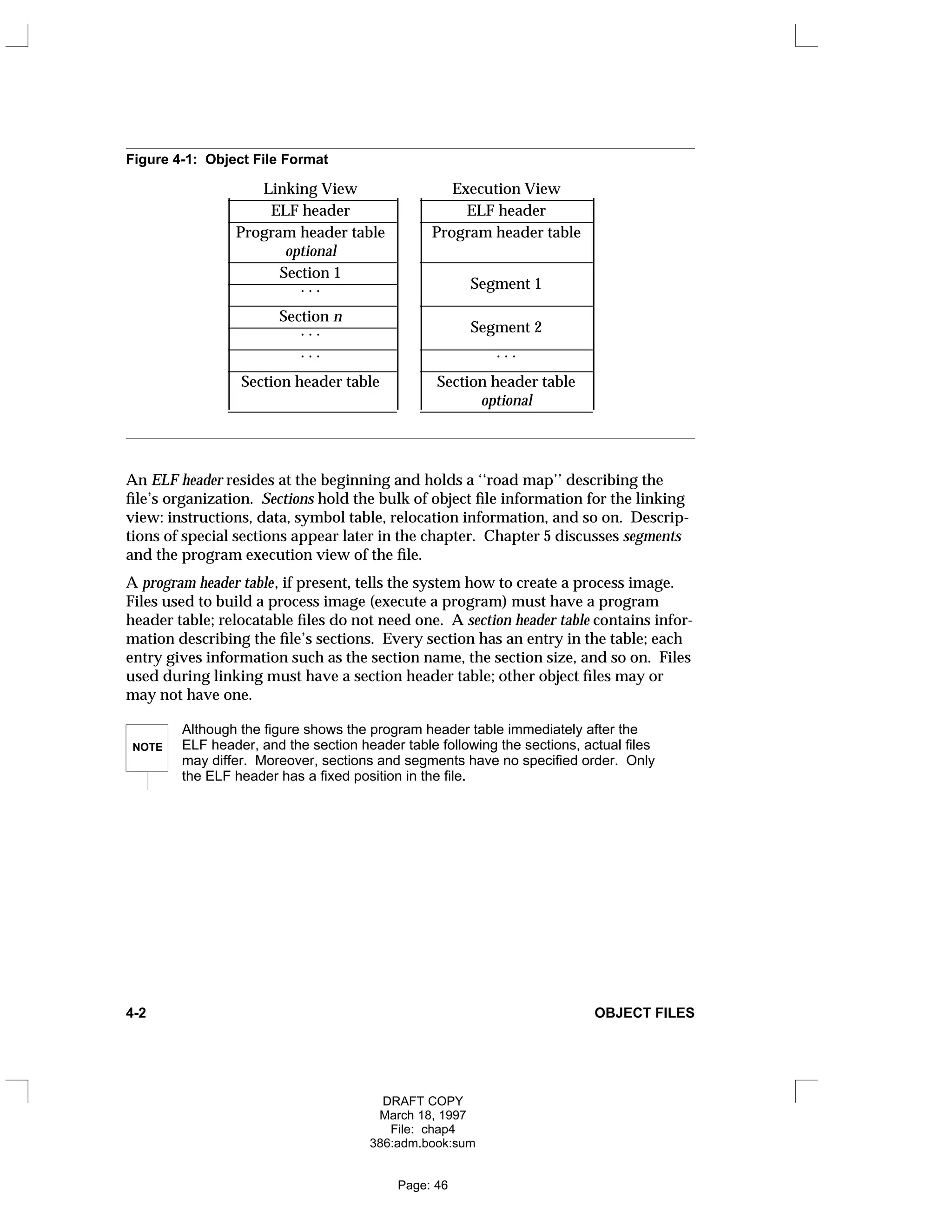 Figure 4-1: Object File Format
Linking View Execution View
______________________ _
______________________
ELF header ELF header
______________________ _
______________________
Program header table Program header table
optional
______________________ _
______________________
Section 1
______________________
. . . Segment 1
______________________ _
______________________
Section n
______________________
. . . Segment 2
______________________ _
______________________
. . . . . .
______________________ _
______________________
Section header table Section header table
optional
______________________ _
______________________
























































An ELF header resides at the beginning and holds a ‘‘road map’’ describing the
file’s organization. Sections hold the bulk of object file information for the linking
view: instructions, data, symbol table, relocation information, and so on. Descrip-
tions of special sections appear later in the chapter. Chapter 5 discusses segments
and the program execution view of the file.
A program header table, if present, tells the system how to create a process image.
Files used to build a process image (execute a program) must have a program
header table; relocatable files do not need one. A section header table contains infor-
mation describing the file’s sections. Every section has an entry in the table; each
entry gives information such as the section name, the section size, and so on. Files
used during linking must have a section header table; other object files may or
may not have one.
NOTE
Although the figure shows the program header table immediately after the
ELF header, and the section header table following the sections, actual files
may differ. Moreover, sections and segments have no specified order. Only
the ELF header has a fixed position in the file.
4-2 OBJECT FILES
DRAFT COPY
March 18, 1997
File: chap4
386:adm.book:sum
Page: 46
 