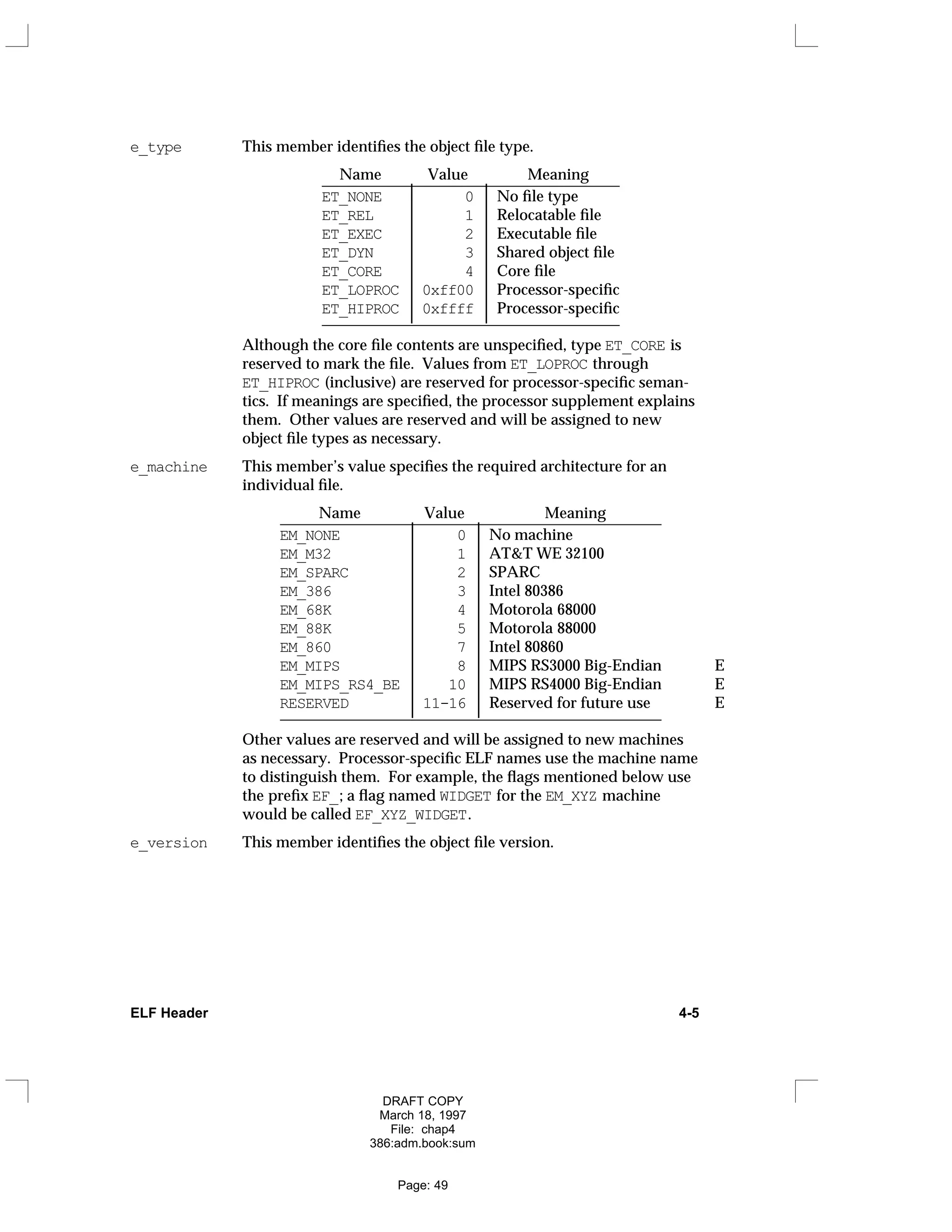 e_type This member identifies the object file type.
Name Value Meaning
_
______________________________________
ET_NONE 0 No file type
ET_REL 1 Relocatable file
ET_EXEC 2 Executable file
ET_DYN 3 Shared object file
ET_CORE 4 Core file
ET_LOPROC 0xff00 Processor-specific
ET_HIPROC 0xffff Processor-specific
_
______________________________________


















Although the core file contents are unspecified, type ET_CORE is
reserved to mark the file. Values from ET_LOPROC through
ET_HIPROC (inclusive) are reserved for processor-specific seman-
tics. If meanings are specified, the processor supplement explains
them. Other values are reserved and will be assigned to new
object file types as necessary.
e_machine This member’s value specifies the required architecture for an
individual file.
Name Value Meaning
_
_________________________________________________
EM_NONE 0 No machine
EM_M32 1 AT&T WE 32100
EM_SPARC 2 SPARC
EM_386 3 Intel 80386
EM_68K 4 Motorola 68000
EM_88K 5 Motorola 88000
EM_860 7 Intel 80860
EM_MIPS 8 MIPS RS3000 Big-Endian E
EM_MIPS_RS4_BE 10 MIPS RS4000 Big-Endian E
RESERVED 11-16 Reserved for future use E
_
_________________________________________________


























Other values are reserved and will be assigned to new machines
as necessary. Processor-specific ELF names use the machine name
to distinguish them. For example, the flags mentioned below use
the prefix EF_; a flag named WIDGET for the EM_XYZ machine
would be called EF_XYZ_WIDGET.
e_version This member identifies the object file version.
ELF Header 4-5
DRAFT COPY
March 18, 1997
File: chap4
386:adm.book:sum
Page: 49
 