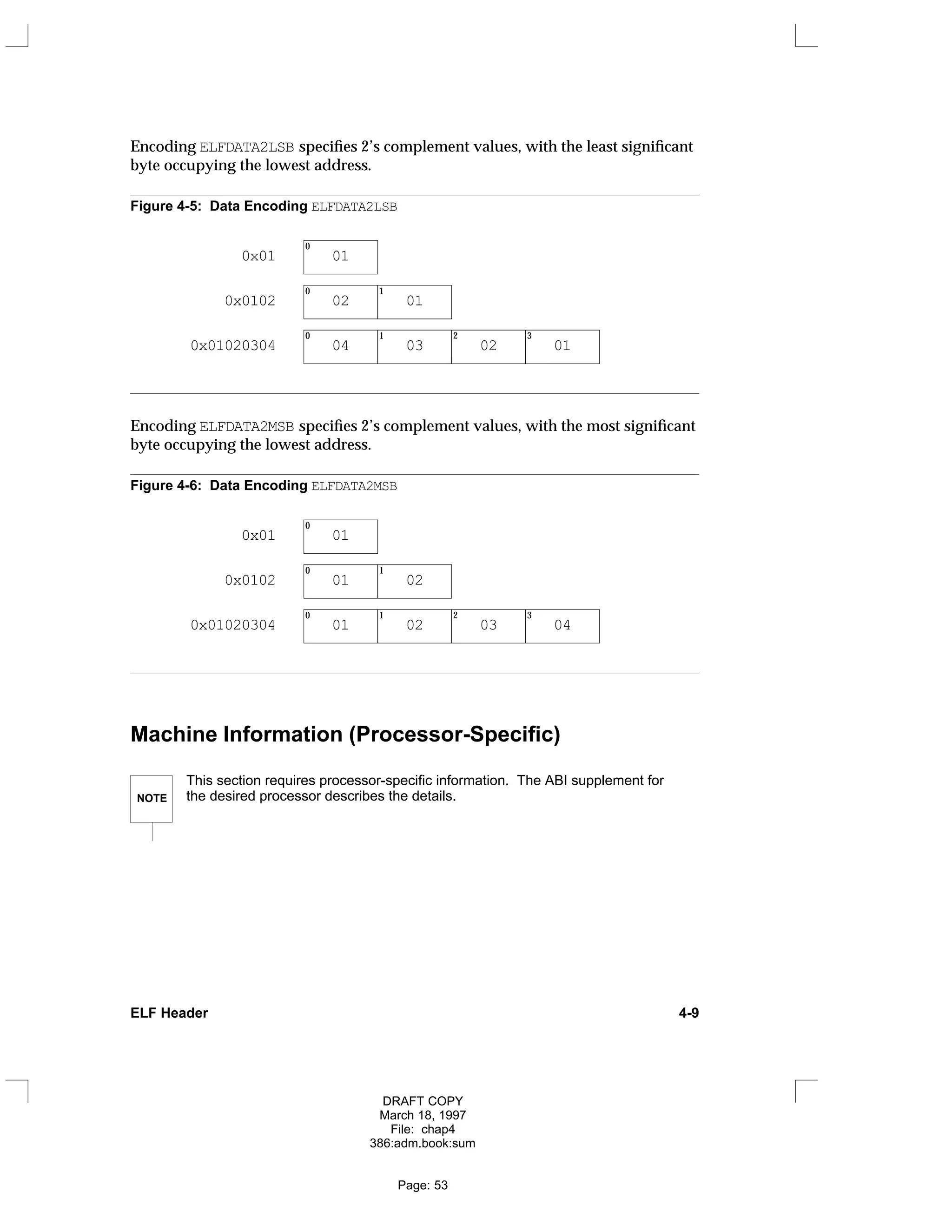 Encoding ELFDATA2LSB specifies 2’s complement values, with the least significant
byte occupying the lowest address.
Figure 4-5: Data Encoding ELFDATA2LSB
01
0
0x01
02
0
01
1
0x0102
04
0
03
1
02
2
01
3
0x01020304
Encoding ELFDATA2MSB specifies 2’s complement values, with the most significant
byte occupying the lowest address.
Figure 4-6: Data Encoding ELFDATA2MSB
01
0
0x01
01
0
02
1
0x0102
01
0
02
1
03
2
04
3
0x01020304
Machine Information (Processor-Specific)
NOTE
This section requires processor-specific information. The ABI supplement for
the desired processor describes the details.
ELF Header 4-9
DRAFT COPY
March 18, 1997
File: chap4
386:adm.book:sum
Page: 53
 