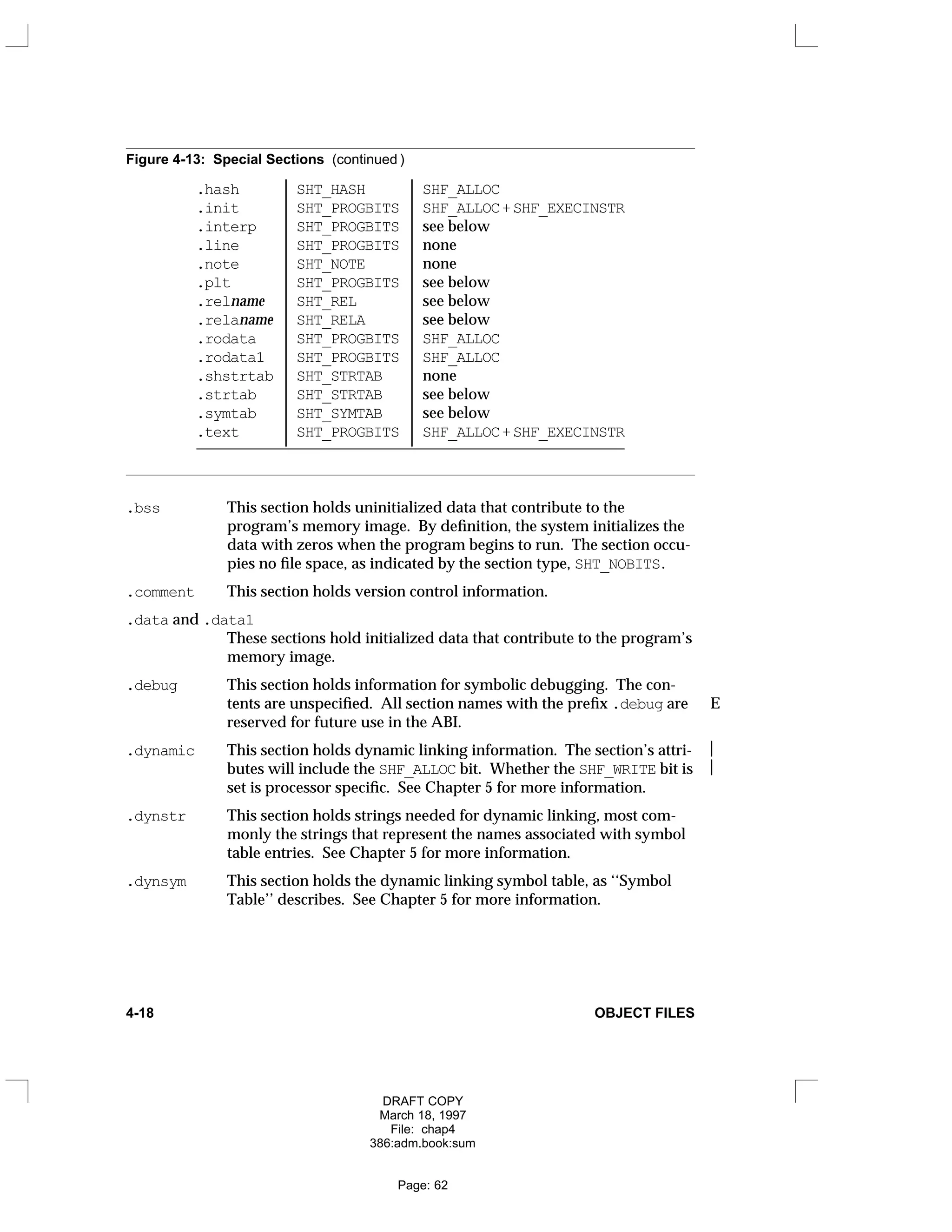 Figure 4-13: Special Sections (continued )
.hash SHT_HASH SHF_ALLOC
.init SHT_PROGBITS SHF_ALLOC+SHF_EXECINSTR
.interp SHT_PROGBITS see below
.line SHT_PROGBITS none
.note SHT_NOTE none
.plt SHT_PROGBITS see below
.relname SHT_REL see below
.relaname SHT_RELA see below
.rodata SHT_PROGBITS SHF_ALLOC
.rodata1 SHT_PROGBITS SHF_ALLOC
.shstrtab SHT_STRTAB none
.strtab SHT_STRTAB see below
.symtab SHT_SYMTAB see below
.text SHT_PROGBITS SHF_ALLOC+SHF_EXECINSTR
_
_______________________________________________________




































.bss This section holds uninitialized data that contribute to the
program’s memory image. By definition, the system initializes the
data with zeros when the program begins to run. The section occu-
pies no file space, as indicated by the section type, SHT_NOBITS.
.comment This section holds version control information.
.data and .data1
These sections hold initialized data that contribute to the program’s
memory image.
.debug This section holds information for symbolic debugging. The con-
tents are unspecified. All section names with the prefix .debug are E
reserved for future use in the ABI.
.dynamic This section holds dynamic linking information. The section’s attri- 
butes will include the SHF_ALLOC bit. Whether the SHF_WRITE bit is 
set is processor specific. See Chapter 5 for more information.
.dynstr This section holds strings needed for dynamic linking, most com-
monly the strings that represent the names associated with symbol
table entries. See Chapter 5 for more information.
.dynsym This section holds the dynamic linking symbol table, as ‘‘Symbol
Table’’ describes. See Chapter 5 for more information.
4-18 OBJECT FILES
DRAFT COPY
March 18, 1997
File: chap4
386:adm.book:sum
Page: 62
 