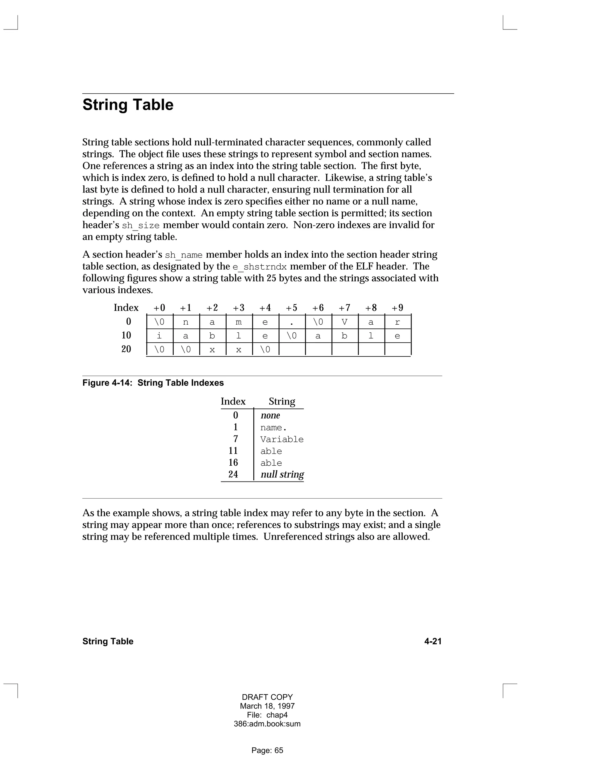 String Table
String table sections hold null-terminated character sequences, commonly called
strings. The object file uses these strings to represent symbol and section names.
One references a string as an index into the string table section. The first byte,
which is index zero, is defined to hold a null character. Likewise, a string table’s
last byte is defined to hold a null character, ensuring null termination for all
strings. A string whose index is zero specifies either no name or a null name,
depending on the context. An empty string table section is permitted; its section
header’s sh_size member would contain zero. Non-zero indexes are invalid for
an empty string table.
A section header’s sh_name member holds an index into the section header string
table section, as designated by the e_shstrndx member of the ELF header. The
following figures show a string table with 25 bytes and the strings associated with
various indexes.
Index +0 +1 +2 +3 +4 +5 +6 +7 +8 +9
______________________________________________________
0 0 n a m e . 0 V a r
______________________________________________________
10 i a b l e 0 a b l e
______________________________________________________
20 0 0 x x 0
______________________________________________________























































Figure 4-14: String Table Indexes
Index String
_________________
0 none
1 name.
7 Variable
11 able
16 able
24 null string
_________________








As the example shows, a string table index may refer to any byte in the section. A
string may appear more than once; references to substrings may exist; and a single
string may be referenced multiple times. Unreferenced strings also are allowed.
String Table 4-21
DRAFT COPY
March 18, 1997
File: chap4
386:adm.book:sum
Page: 65
 