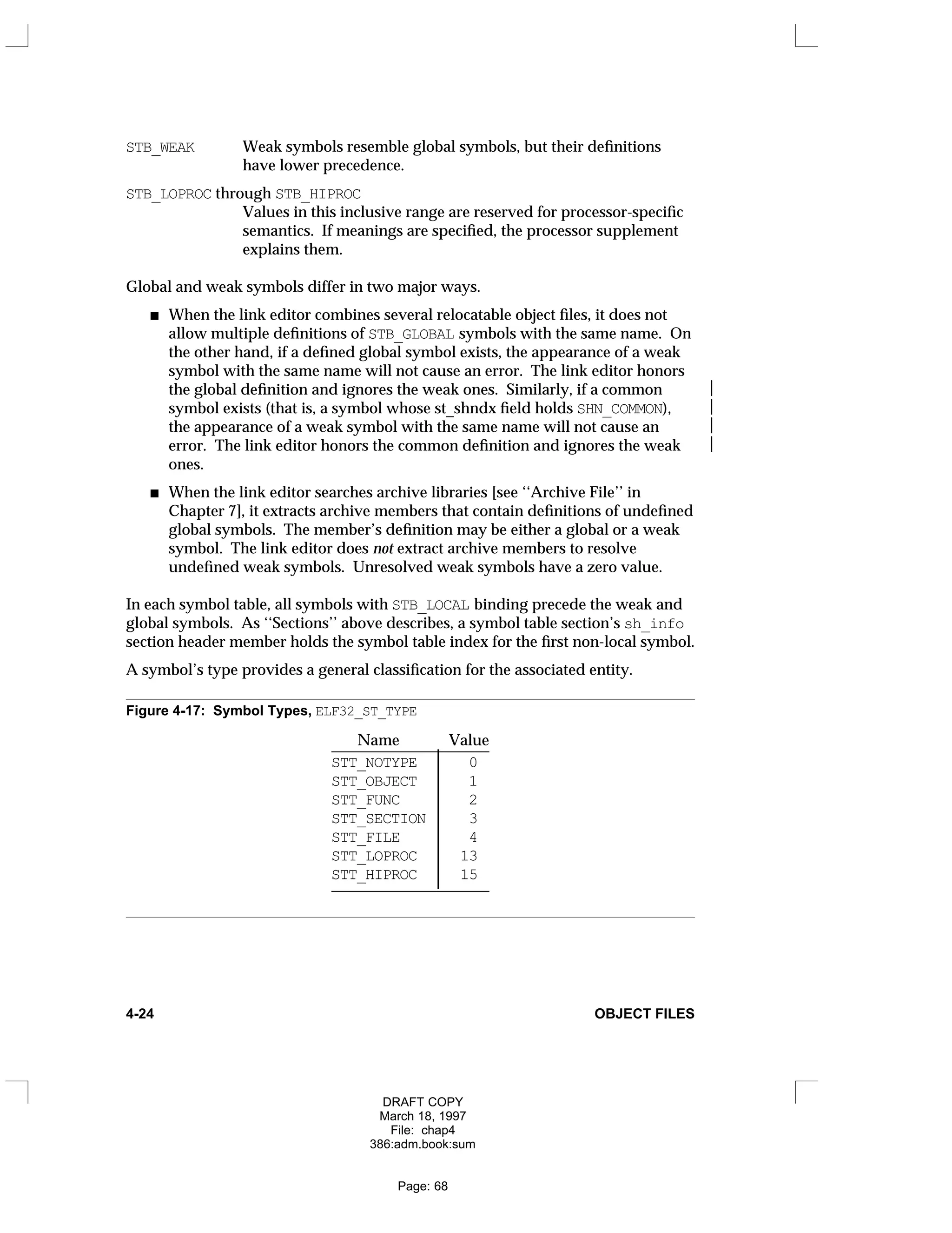 STB_WEAK Weak symbols resemble global symbols, but their definitions
have lower precedence.
STB_LOPROC through STB_HIPROC
Values in this inclusive range are reserved for processor-specific
semantics. If meanings are specified, the processor supplement
explains them.
Global and weak symbols differ in two major ways.
When the link editor combines several relocatable object files, it does not
allow multiple definitions of STB_GLOBAL symbols with the same name. On
the other hand, if a defined global symbol exists, the appearance of a weak
symbol with the same name will not cause an error. The link editor honors
the global definition and ignores the weak ones. Similarly, if a common 
symbol exists (that is, a symbol whose st_shndx field holds SHN_COMMON), 
the appearance of a weak symbol with the same name will not cause an 
error. The link editor honors the common definition and ignores the weak 
ones.
When the link editor searches archive libraries [see ‘‘Archive File’’ in
Chapter 7], it extracts archive members that contain definitions of undefined
global symbols. The member’s definition may be either a global or a weak
symbol. The link editor does not extract archive members to resolve
undefined weak symbols. Unresolved weak symbols have a zero value.
In each symbol table, all symbols with STB_LOCAL binding precede the weak and
global symbols. As ‘‘Sections’’ above describes, a symbol table section’s sh_info
section header member holds the symbol table index for the first non-local symbol.
A symbol’s type provides a general classification for the associated entity.
Figure 4-17: Symbol Types, ELF32_ST_TYPE
Name Value
_
____________________
STT_NOTYPE 0
STT_OBJECT 1
STT_FUNC 2
STT_SECTION 3
STT_FILE 4
STT_LOPROC 13
STT_HIPROC 15
_
____________________









4-24 OBJECT FILES
DRAFT COPY
March 18, 1997
File: chap4
386:adm.book:sum
Page: 68
 