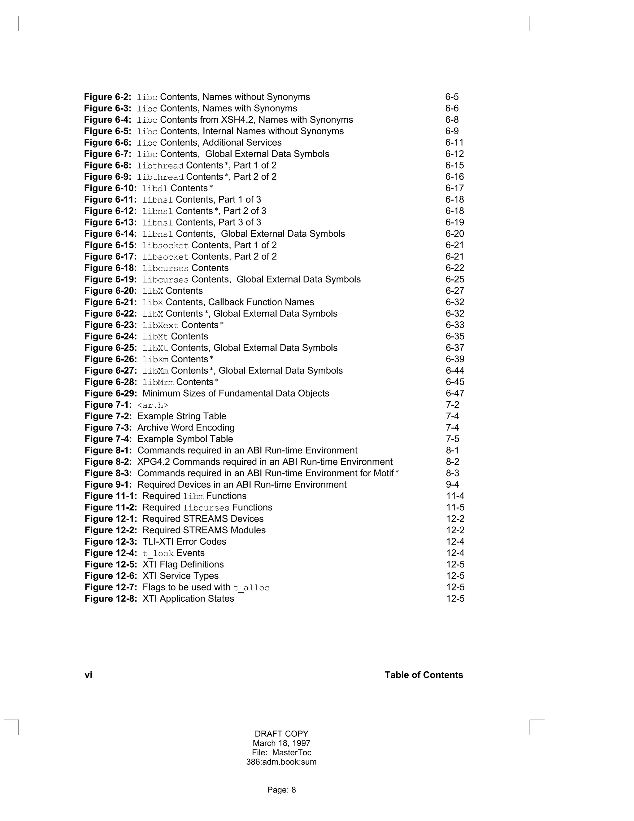 Figure 6-2: libc Contents, Names without Synonyms 6-5
Figure 6-3: libc Contents, Names with Synonyms 6-6
Figure 6-4: libc Contents from XSH4.2, Names with Synonyms 6-8
Figure 6-5: libc Contents, Internal Names without Synonyms 6-9
Figure 6-6: libc Contents, Additional Services 6-11
Figure 6-7: libc Contents, Global External Data Symbols 6-12
Figure 6-8: libthread Contents *, Part 1 of 2 6-15
Figure 6-9: libthread Contents *, Part 2 of 2 6-16
Figure 6-10: libdl Contents * 6-17
Figure 6-11: libnsl Contents, Part 1 of 3 6-18
Figure 6-12: libnsl Contents *, Part 2 of 3 6-18
Figure 6-13: libnsl Contents, Part 3 of 3 6-19
Figure 6-14: libnsl Contents, Global External Data Symbols 6-20
Figure 6-15: libsocket Contents, Part 1 of 2 6-21
Figure 6-17: libsocket Contents, Part 2 of 2 6-21
Figure 6-18: libcurses Contents 6-22
Figure 6-19: libcurses Contents, Global External Data Symbols 6-25
Figure 6-20: libX Contents 6-27
Figure 6-21: libX Contents, Callback Function Names 6-32
Figure 6-22: libX Contents *, Global External Data Symbols 6-32
Figure 6-23: libXext Contents * 6-33
Figure 6-24: libXt Contents 6-35
Figure 6-25: libXt Contents, Global External Data Symbols 6-37
Figure 6-26: libXm Contents * 6-39
Figure 6-27: libXm Contents *, Global External Data Symbols 6-44
Figure 6-28: libMrm Contents * 6-45
Figure 6-29: Minimum Sizes of Fundamental Data Objects 6-47
Figure 7-1: <ar.h> 7-2
Figure 7-2: Example String Table 7-4
Figure 7-3: Archive Word Encoding 7-4
Figure 7-4: Example Symbol Table 7-5
Figure 8-1: Commands required in an ABI Run-time Environment 8-1
Figure 8-2: XPG4.2 Commands required in an ABI Run-time Environment 8-2
Figure 8-3: Commands required in an ABI Run-time Environment for Motif * 8-3
Figure 9-1: Required Devices in an ABI Run-time Environment 9-4
Figure 11-1: Required libm Functions 11-4
Figure 11-2: Required libcurses Functions 11-5
Figure 12-1: Required STREAMS Devices 12-2
Figure 12-2: Required STREAMS Modules 12-2
Figure 12-3: TLI-XTI Error Codes 12-4
Figure 12-4: t_look Events 12-4
Figure 12-5: XTI Flag Definitions 12-5
Figure 12-6: XTI Service Types 12-5
Figure 12-7: Flags to be used with t_alloc 12-5
Figure 12-8: XTI Application States 12-5
vi Table of Contents
DRAFT COPY
March 18, 1997
File: MasterToc
386:adm.book:sum
Page: 8
 