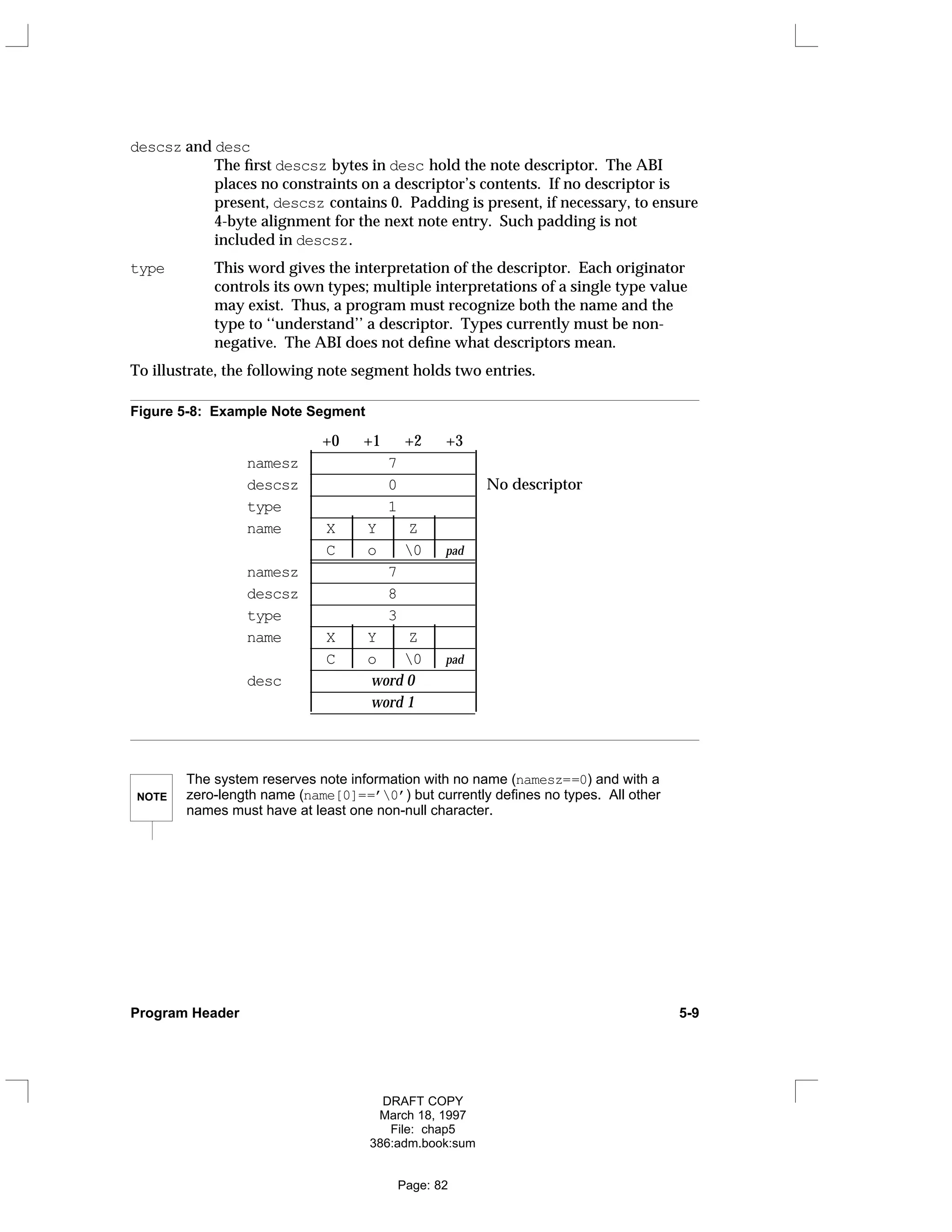 descsz and desc
The first descsz bytes in desc hold the note descriptor. The ABI
places no constraints on a descriptor’s contents. If no descriptor is
present, descsz contains 0. Padding is present, if necessary, to ensure
4-byte alignment for the next note entry. Such padding is not
included in descsz.
type This word gives the interpretation of the descriptor. Each originator
controls its own types; multiple interpretations of a single type value
may exist. Thus, a program must recognize both the name and the
type to ‘‘understand’’ a descriptor. Types currently must be non-
negative. The ABI does not define what descriptors mean.
To illustrate, the following note segment holds two entries.
Figure 5-8: Example Note Segment
+0 +1 +2 +3
_
_____________________
namesz 7
_
_____________________
descsz 0 No descriptor
_
_____________________
type 1
_
_____________________
name X Y Z
_
_____________________
C 


o 


0 


pad
_
_____________________
_
_____________________
namesz 7
_
_____________________
descsz 8
_
_____________________
type 3
_
_____________________
name X Y Z
_
_____________________
C 


o 


0 


pad
_
_____________________
desc word 0
_
_____________________
word 1
_
_____________________


































NOTE
The system reserves note information with no name (namesz==0) and with a
zero-length name (name[0]==’0’) but currently defines no types. All other
names must have at least one non-null character.
Program Header 5-9
DRAFT COPY
March 18, 1997
File: chap5
386:adm.book:sum
Page: 82
 