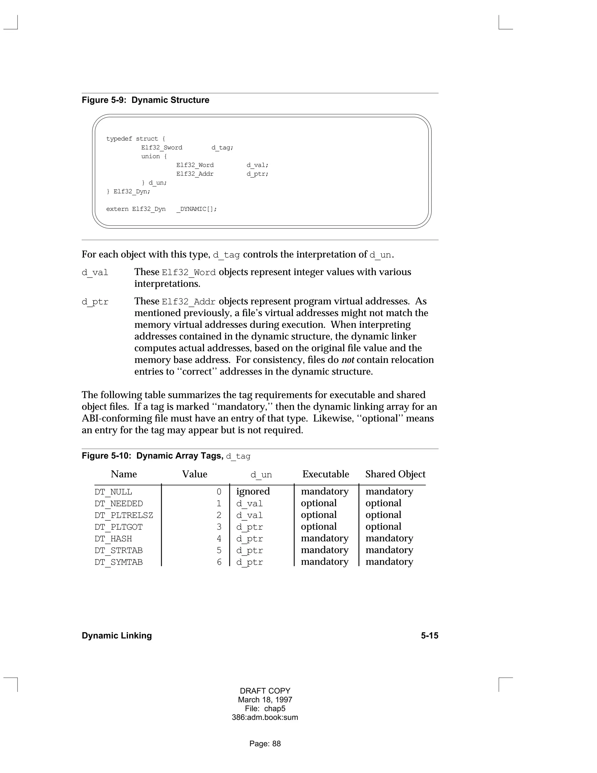 Figure 5-9: Dynamic Structure
typedef struct {
Elf32_Sword d_tag;
union {
Elf32_Word d_val;
Elf32_Addr d_ptr;
} d_un;
} Elf32_Dyn;
extern Elf32_Dyn _DYNAMIC[];
For each object with this type, d_tag controls the interpretation of d_un.
d_val These Elf32_Word objects represent integer values with various
interpretations.
d_ptr These Elf32_Addr objects represent program virtual addresses. As
mentioned previously, a file’s virtual addresses might not match the
memory virtual addresses during execution. When interpreting
addresses contained in the dynamic structure, the dynamic linker
computes actual addresses, based on the original file value and the
memory base address. For consistency, files do not contain relocation
entries to ‘‘correct’’ addresses in the dynamic structure.
The following table summarizes the tag requirements for executable and shared
object files. If a tag is marked ‘‘mandatory,’’ then the dynamic linking array for an
ABI-conforming file must have an entry of that type. Likewise, ‘‘optional’’ means
an entry for the tag may appear but is not required.
Figure 5-10: Dynamic Array Tags, d_tag
Name Value d_un Executable Shared Object
____________________________________________________________________
DT_NULL 0 ignored mandatory mandatory
DT_NEEDED 1 d_val optional optional
DT_PLTRELSZ 2 d_val optional optional
DT_PLTGOT 3 d_ptr optional optional
DT_HASH 4 d_ptr mandatory mandatory
DT_STRTAB 5 d_ptr mandatory mandatory
DT_SYMTAB 6 d_ptr mandatory mandatory




































Dynamic Linking 5-15
DRAFT COPY
March 18, 1997
File: chap5
386:adm.book:sum
Page: 88
 