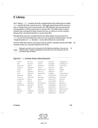 C Library
The C library, libc, contains all of the symbols listed in the following two tables.
libc contains the basic system services. Although special instructions are neces-
sary to change from user to kernel mode, the ABI explicitly does not specify the
correspondence of these instructions to system calls. The tables below contain
routines that correspond to basic system services, as well as to service routines
that provide a functional interface to system data files.
Though all the function symbols listed in the tables below must be present in
libc, not all of the functions they reference may actually be implemented. See the
‘‘Implementation of libc Routines’’ section that follows for more detail.
The first table lists routines associated with the ANSI C standard and the ISO MSE M
routines as they are currently defined in the SVID.
NOTE
Although synonyms are not required for the following interfaces, they are per- M
mitted to exist. However applications that make use of the synonyms are not
considered ABI compliant.
Figure 6-2: libc Contents, Names without Synonyms
abort ferror fscanf isdigit iswupper*
abs fflush fseek isgraph iswxdigit*
asctime fgetc fsetpos islower isxdigit
atexit fgetpos ftell isprint labs
atof fgets fwprintf* ispunct ldexp
atoi fgetwc* fwrite isspace ldiv
atol fgetws* fwscanf* isupper localeconv
bsearch fopen getc iswalnum* localtime
calloc fprintf getchar iswalpha* longjmp
clearerr fputc getenv iswcntrl* malloc
clock fputs gets iswctype* mblen
ctime fputwc* getwchar* iswdigit* mbrlen*
difftime fputws* getwc* iswgraph* mbrtowc*
div fread gmtime iswlower* mbsinit*
exit free isalnum iswprint* mbsrtowcs*
fclose freopen isalpha iswpunct* mbstowcs
feof frexp iscntrl iswspace* mbtowc
C Library 6-5
DRAFT COPY
March 18, 1997
File: chap6
386:adm.book:sum
Page: 106
 