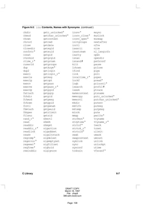 Figure 6-3: libc Contents, Names with Synonyms (continued )
chdir getc_unlocked* iconv* msync
chmod getchar_unlocked* iconv_close* munlock
chown getcontext iconv_open* munmap
chroot getcwd initgroups nextafter
close getdate ioctl nftw
closedir getegid isascii nice
confstr* geteuid isastream nl_langinfo
creat getgid isatty open
ctermid getgrgid isnan opendir
ctime_r* getgrnam isnand# pathconf
cuserid getgroups kill pause
dup getksym* lchown pclose
dup2 getlogin lfind pipe
execl getlogin_r* link poll
execle getmsg localtime_r* popen
execlp getopt lockf pread*
execv getpass logb priocntl*
execve getpass_r* lsearch profil#
execvp getpgid lseek ptrace
fattach getpgrp makecontext ptsname
fchdir getpid memccpy putc_unlocked*
fchmod getpmsg memcntl putchar_unlocked*
fchown getppid mkdir putenv
fcntl getpwnam mkfifo putmsg
fdetach getpwuid mktemp putpmsg
fdopen getrlimit mlock putw
fileno getsid mmap pwrite*
rand_r* shmctl strfmon* ttyname
read shmdt strptime* ttyname_r*
readdir shmget strtof* twalk
readdir_r* sigaction strtok_r* tzset
readlink sigaddset strtold* ulimit
readv sigaltstack swab umask
regcomp* sigdelset swapcontext umount
regerror* sigemptyset symlink unlink
regexec* sigfillset sync unlockpt
regfree* sighold sysconf utime
rewinddir sigignore tcdrain vfscanf*
C Library 6-7
DRAFT COPY
March 18, 1997
File: chap6
386:adm.book:sum
Page: 108
 