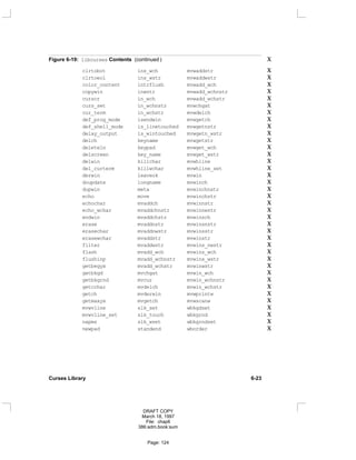 Figure 6-19: libcurses Contents (continued ) X
clrtobot ins_wch mvwaddstr X
clrtoeol ins_wstr mvwaddwstr X
color_content intrflush mvwadd_wch X
copywin inwstr mvwadd_wchnstr X
curscr in_wch mvwadd_wchstr X
curs_set in_wchnstr mvwchgat X
cur_term in_wchstr mvwdelch X
def_prog_mode isendwin mvwgetch X
def_shell_mode is_linetouched mvwgetnstr X
delay_output is_wintouched mvwgetn_wstr X
delch keyname mvwgetstr X
deleteln keypad mvwget_wch X
delscreen key_name mvwget_wstr X
delwin killchar mvwhline X
del_curterm killwchar mvwhline_set X
derwin leaveok mvwin X
doupdate longname mvwinch X
dupwin meta mvwinchnstr X
echo move mvwinchstr X
echochar mvaddch mvwinnstr X
echo_wchar mvaddchnstr mvwinnwstr X
endwin mvaddchstr mvwinsch X
erase mvaddnstr mvwinsnstr X
erasechar mvaddnwstr mvwinsstr X
erasewchar mvaddstr mvwinstr X
filter mvaddwstr mvwins_nwstr X
flash mvadd_wch mvwins_wch X
flushinp mvadd_wchnstr mvwins_wstr X
getbegyx mvadd_wchstr mvwinwstr X
getbkgd mvchgat mvwin_wch X
getbkgrnd mvcur mvwin_wchnstr X
getcchar mvdelch mvwin_wchstr X
getch mvderwin mvwprintw X
getmaxyx mvgetch mvwscanw X
mvwvline slk_set wbkgdset X
mvwvline_set slk_touch wbkgrnd X
napms slk_wset wbkgrndset X
newpad standend wborder X
Curses Library 6-23
DRAFT COPY
March 18, 1997
File: chap6
386:adm.book:sum
Page: 124
 