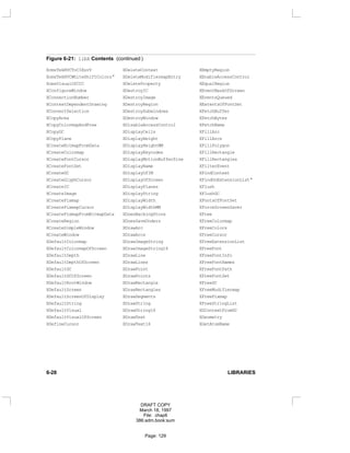 Figure 6-21: libX Contents (continued )
XcmsTekHVCToCIEuvY XDeleteContext XEmptyRegion
XcmsTekHVCWhiteShiftColors* XDeleteModifiermapEntry XEnableAccessControl
XcmsVisualOfCCC XDeleteProperty XEqualRegion
XConfigureWindow XDestroyIC XEventMaskOfScreen
XConnectionNumber XDestroyImage XEventsQueued
XContextDependentDrawing XDestroyRegion XExtentsOfFontSet
XConvertSelection XDestroySubwindows XFetchBuffer
XCopyArea XDestroyWindow XFetchBytes
XCopyColormapAndFree XDisableAccessControl XFetchName
XCopyGC XDisplayCells XFillArc
XCopyPlane XDisplayHeight XFillArcs
XCreateBitmapFromData XDisplayHeightMM XFillPolygon
XCreateColormap XDisplayKeycodes XFillRectangle
XCreateFontCursor XDisplayMotionBufferSize XFillRectangles
XCreateFontSet XDisplayName XFilterEvent
XCreateGC XDisplayOfIM XFindContext
XCreateGlyphCursor XDisplayOfScreen XFindOnExtensionList*
XCreateIC XDisplayPlanes XFlush
XCreateImage XDisplayString XFlushGC
XCreatePixmap XDisplayWidth XFontsOfFontSet
XCreatePixmapCursor XDisplayWidthMM XForceScreenSaver
XCreatePixmapFromBitmapData XDoesBackingStore XFree
XCreateRegion XDoesSaveUnders XFreeColormap
XCreateSimpleWindow XDrawArc XFreeColors
XCreateWindow XDrawArcs XFreeCursor
XDefaultColormap XDrawImageString XFreeExtensionList
XDefaultColormapOfScreen XDrawImageString16 XFreeFont
XDefaultDepth XDrawLine XFreeFontInfo
XDefaultDepthOfScreen XDrawLines XFreeFontNames
XDefaultGC XDrawPoint XFreeFontPath
XDefaultGCOfScreen XDrawPoints XFreeFontSet
XDefaultRootWindow XDrawRectangle XFreeGC
XDefaultScreen XDrawRectangles XFreeModifiermap
XDefaultScreenOfDisplay XDrawSegments XFreePixmap
XDefaultString XDrawString XFreeStringList
XDefaultVisual XDrawString16 XGContextFromGC
XDefaultVisualOfScreen XDrawText XGeometry
XDefineCursor XDrawText16 XGetAtomName
6-28 LIBRARIES
DRAFT COPY
March 18, 1997
File: chap6
386:adm.book:sum
Page: 129
 