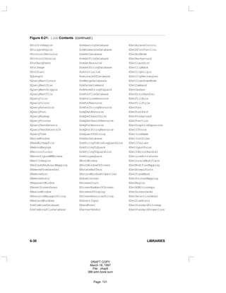 Figure 6-21: libX Contents (continued )
XPointInRegion XrmDestroyDatabase XSetAccessControl
XPolygonRegion XrmEnumerateDatabase XSetAfterFunction
XProtocolRevision XrmGetDatabase XSetArcMode
XProtocolVersion XrmGetFileDatabase XSetBackground
XPutBackEvent XrmGetResource XSetClassHint
XPutImage XrmGetStringDatabase XSetClipMask
XPutPixel XrmInitialize XSetClipOrigin
XQLength XrmLocaleOfDatabase XSetClipRectangles
XQueryBestCursor XrmMergeDatabases XSetCloseDownMode
XQueryBestSize XrmParseCommand XSetCommand
XQueryBestStipple XrmPermStringToQuark XSetDashes
XQueryBestTile XrmPutFileDatabase XSetErrorHandler
XQueryColor XrmPutLineResource XSetFillRule
XQueryColors XrmPutResource XSetFillStyle
XQueryExtension XrmPutStringResource XSetFont
XQueryFont XrmQGetResource XSetFontPath
XQueryKeymap XrmQGetSearchList XSetForeground
XQueryPointer XrmQGetSearchResource XSetFunction
XQueryTextExtents XrmQPutResource XSetGraphicsExposures
XQueryTextExtents16 XrmQPutStringResource XSetICFocus
XQueryTree XrmQuarkToString XSetIconName
XRaiseWindow XrmSetDatabase XSetIconSizes
XReadBitmapFile XrmStringToBindingQuarkList XSetICValues
XRebindKeysym XrmStringToQuark XSetInputFocus
XRecolorCursor XrmStringToQuarkList XSetIOErrorHandler
XReconfigureWMWindow XrmUniqueQuark XSetLineAttributes
XRectInRegion XRootWindow XSetLocaleModifiers
XRefreshKeyboardMapping XRootWindowOfScreen XSetModifierMapping
XRemoveFromSaveSet XRotateBuffers XSetNormalHints
XRemoveHost XRotateWindowProperties XSetPlaneMask
XRemoveHosts XSaveContext XSetPointerMapping
XReparentWindow XScreenCount XSetRegion
XResetScreenSaver XScreenNumberOfScreen XSetRGBColormaps
XResizeWindow XScreenOfDisplay XSetScreenSaver
XResourceManagerString XScreenResourceString XSetSelectionOwner
XRestackWindows XSelectInput XSetSizeHints
XrmCombineDatabase XSendEvent XSetStandardColormap
XrmCombineFileDatabase XServerVendor XSetStandardProperties
6-30 LIBRARIES
DRAFT COPY
March 18, 1997
File: chap6
386:adm.book:sum
Page: 131
 