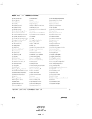 Figure 6-25: libXt Contents (continued )
XtGetSubvalues XtMoveWidget XtSetMappedWhenManaged
XtGetValues XtName XtSetMultiClickTime
XtGrabButton XtNameToWidget XtSetSensitive
XtGrabKey XtOpenDisplay XtSetSubvalues
XtGrabKeyboard XtOverrideTranslations XtSetTypeConverter
XtGrapPointer XtOwnSelection XtSetValues
XtHasCallbacks XtOwnSelectionIncremental XtSetWMColormapWindows
XtInitializeWidgetClass XtParent XtSuperclass
XtInsertEventHandler XtParseAcceleratorTable XtToolkitInitialize
XtInsertRawEventHandler XtParseTranslationTable XtTranslateCoords
XtInstallAccelerators XtPopdown XtTranslateKey
XtInstallAllAccelerators XtPopup XtTranslateKeycode
XtIsApplicationsShell* XtPopupSpringLoaded XtUngrabButton
XtIsComposite* XtQueryGeometry XtUngrabKey
XtIsConstraint* XtRealizeWidget XtUngrabKeyboard
XtIsManaged XtRealloc XtUngrabPointer
XtIsObject XtRegisterCaseConverter XtUninstallTranslations
XtIsOverrideShell* XtRegisterGrabAction XtUnmanageChild
XtIsRealized XtReleaseGC XtUnmanageChildren
XtIsRectObj* XtRemoveActionHook XtUnmapWidget
XtIsSensitive XtRemoveAllCallbacks XtUnrealizeWidget
XtIsShell* XtRemoveCallback XtVaAppCreateShell
XtIsSubclass XtRemoveCallbacks XtVaAppInitialize
XtIsTopLevelShell* XtRemoveEventHandler XtVaCreateArgsList
XtIsTransientShell* XtRemoveGrab XtVaCreateManagedWidget
XtIsVendorShell XtRemoveInput XtVaCreatePopupShell
XtIsWidget* XtRemoveRawEventHandler XtVaCreateWidget
XtIsWMShell* XtRemoveTimeOut XtVaGetApplicationResources
XtKeysymToKeycodeList XtRemoveWorkProc* XtVaGetSubresources
XtLastTimestampProcessed XtResizeWidget XtVaGetSubvalues
XtMakeGeometryRequest XtResizeWindow XtVaGetValues
XtMakeResizeRequest XtResolvePathname XtVaSetSubvalues
XtMalloc XtScreen XtVaSetValues
XtManageChild XtScreenDatabase XtWidgetToApplicationContext
XtManageChildren XtScreenOfObject XtWindow
XtMapWidget XtSetKeyboardFocus XtWindowOfObject
XtMenuPopupAction* XtSetKeyTranslator XtWindowToWidget
XtMergeArgLists XtSetLanguageProc
*Function is new to the Fourth Edition of the ABI. M
6-36 LIBRARIES
DRAFT COPY
March 18, 1997
File: chap6
386:adm.book:sum
Page: 137
 