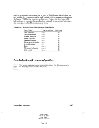 A given architecture may expand one or more of the following objects’ sizes, but
any such further expansion must be made explicit in the processor supplement to
the System V ABI for that processor architecture. Further, the sizes in the table
below should be considered as absolute (not minimal) for purposes of interopera-
tion among networks of heterogeneous systems.
Figure 6-30: Minimum Sizes of Fundamental Data Objects
Data Object Type Definition Size (bits)
_
_______________________________________________
User identifier uid_t 32
Group Identifier gid_t 32
Process identifier pid_t 32
Inode identifier ino_t 32
Device identifier dev_t 32
File system identifier dev_t 32
Error identifier int 32
Time time_t 32
File mode indicator mode_t 32
Link count nlink_t 32
_
_______________________________________________
Data Definitions (Processor-Specific)
NOTE
This section requires processor-specific information. The ABI supplement for
the desired processor describes the details.
System Data Interfaces 6-47
DRAFT COPY
March 18, 1997
File: chap6
386:adm.book:sum
Page: 148
 