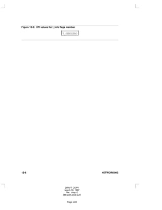 Figure 12-9: XTI values for t_info flags member
_____________
T_SENDZERO
_____________




12-6 NETWORKING
DRAFT COPY
March 18, 1997
File: chap12
386:adm.book:sum
Page: 222
 