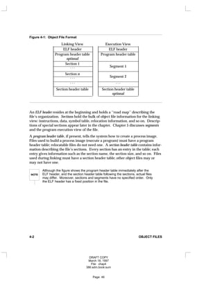 Figure 4-1: Object File Format
Linking View Execution View
______________________ _
______________________
ELF header ELF header
______________________ _
______________________
Program header table Program header table
optional
______________________ _
______________________
Section 1
______________________
. . . Segment 1
______________________ _
______________________
Section n
______________________
. . . Segment 2
______________________ _
______________________
. . . . . .
______________________ _
______________________
Section header table Section header table
optional
______________________ _
______________________
























































An ELF header resides at the beginning and holds a ‘‘road map’’ describing the
file’s organization. Sections hold the bulk of object file information for the linking
view: instructions, data, symbol table, relocation information, and so on. Descrip-
tions of special sections appear later in the chapter. Chapter 5 discusses segments
and the program execution view of the file.
A program header table, if present, tells the system how to create a process image.
Files used to build a process image (execute a program) must have a program
header table; relocatable files do not need one. A section header table contains infor-
mation describing the file’s sections. Every section has an entry in the table; each
entry gives information such as the section name, the section size, and so on. Files
used during linking must have a section header table; other object files may or
may not have one.
NOTE
Although the figure shows the program header table immediately after the
ELF header, and the section header table following the sections, actual files
may differ. Moreover, sections and segments have no specified order. Only
the ELF header has a fixed position in the file.
4-2 OBJECT FILES
DRAFT COPY
March 18, 1997
File: chap4
386:adm.book:sum
Page: 46
 